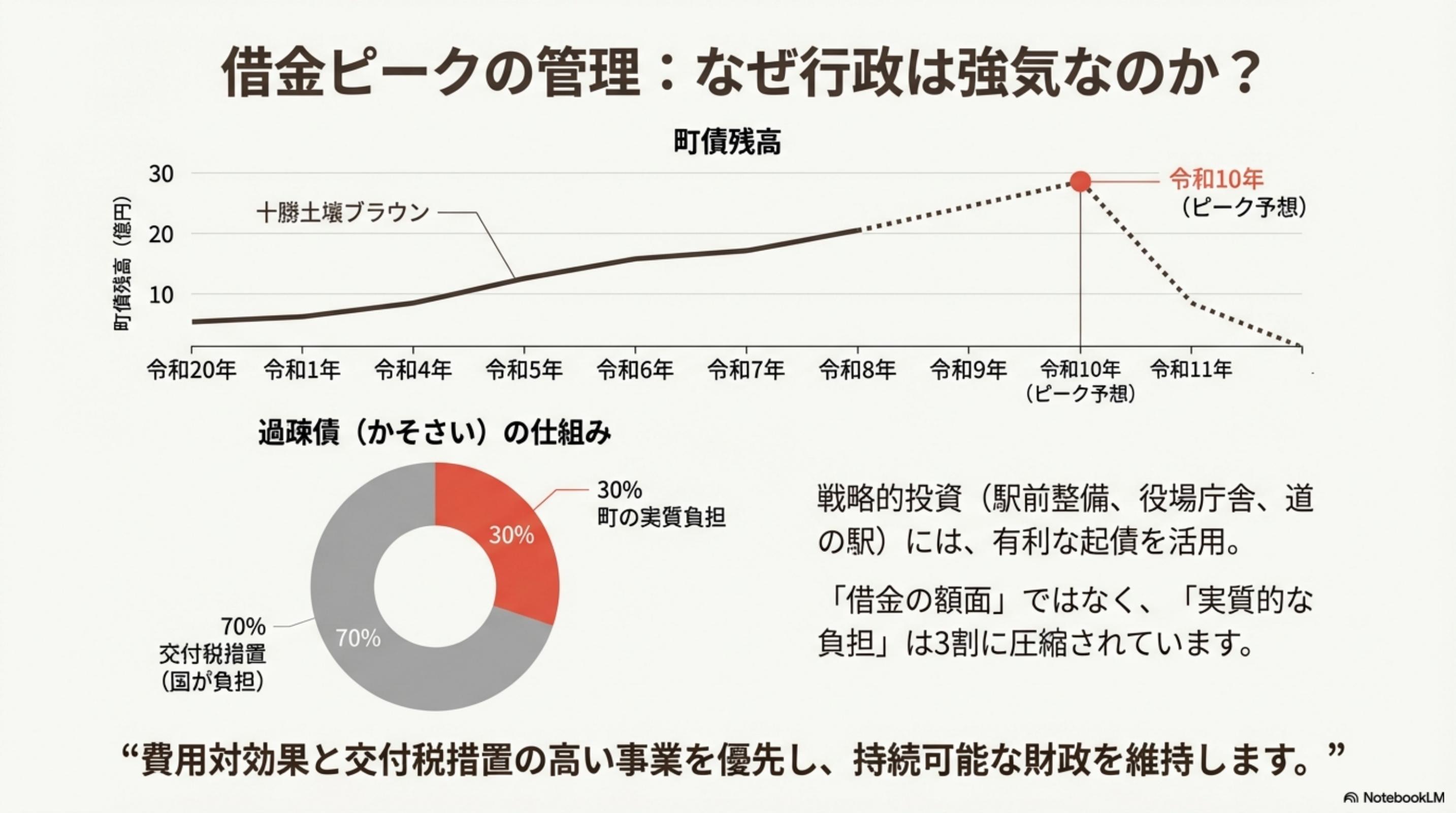 スライド 4 ページ目