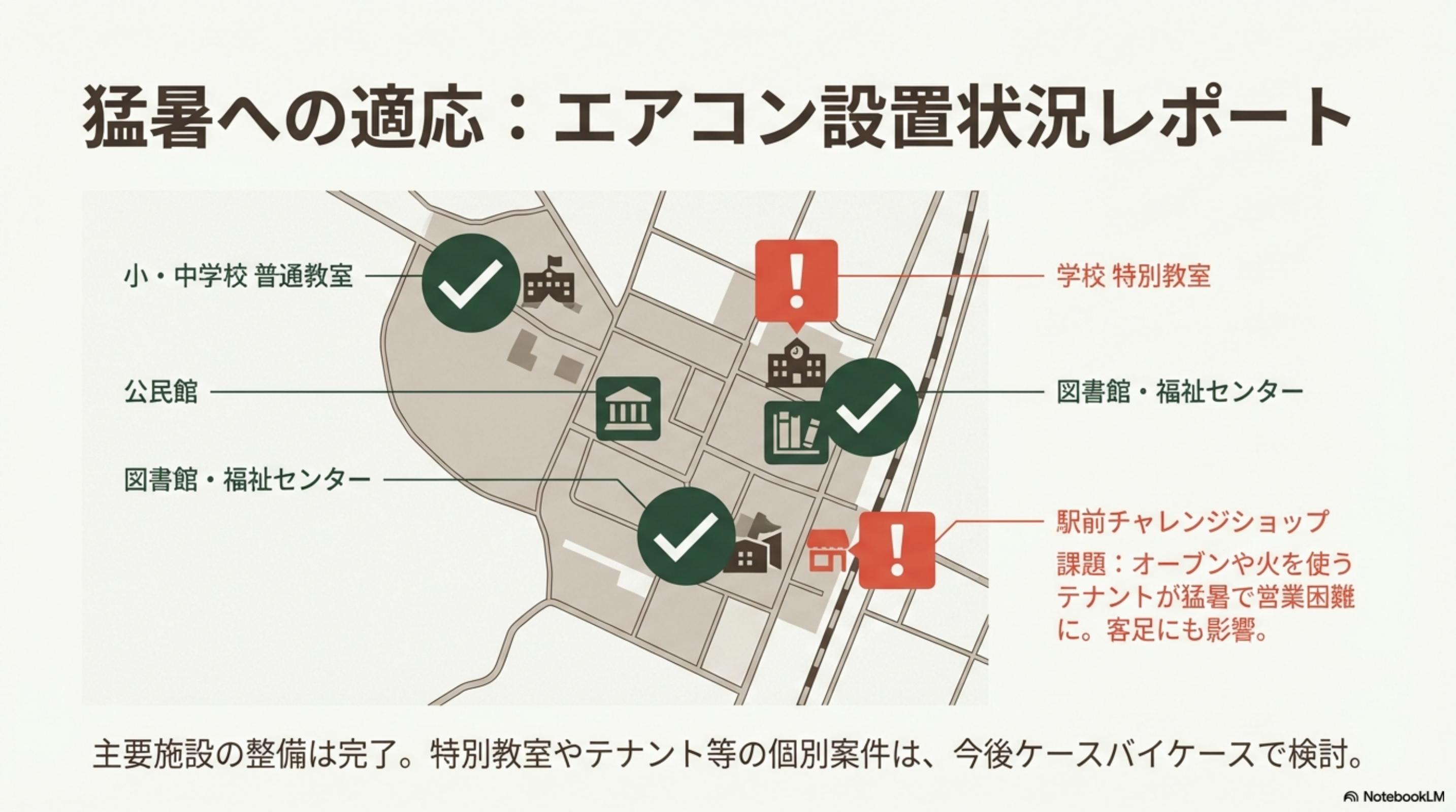 スライド 7 ページ目