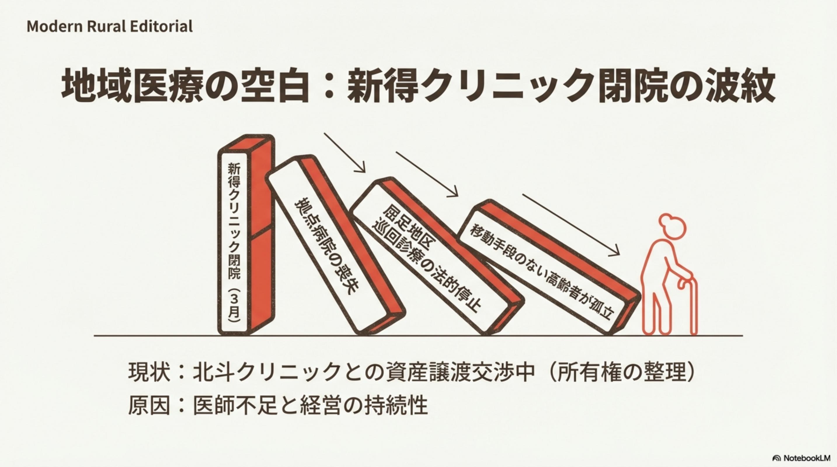 スライド 8 ページ目