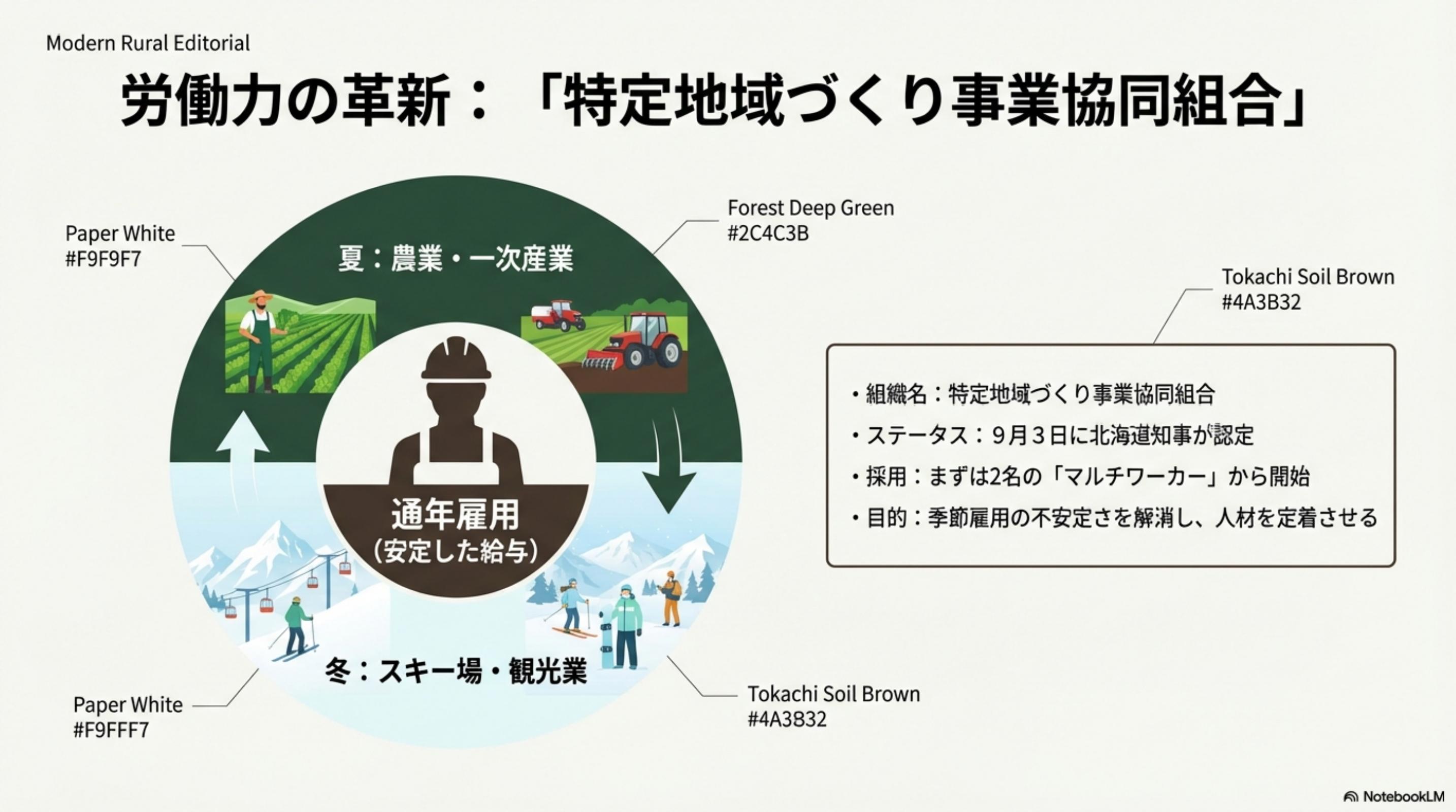 スライド 10 ページ目