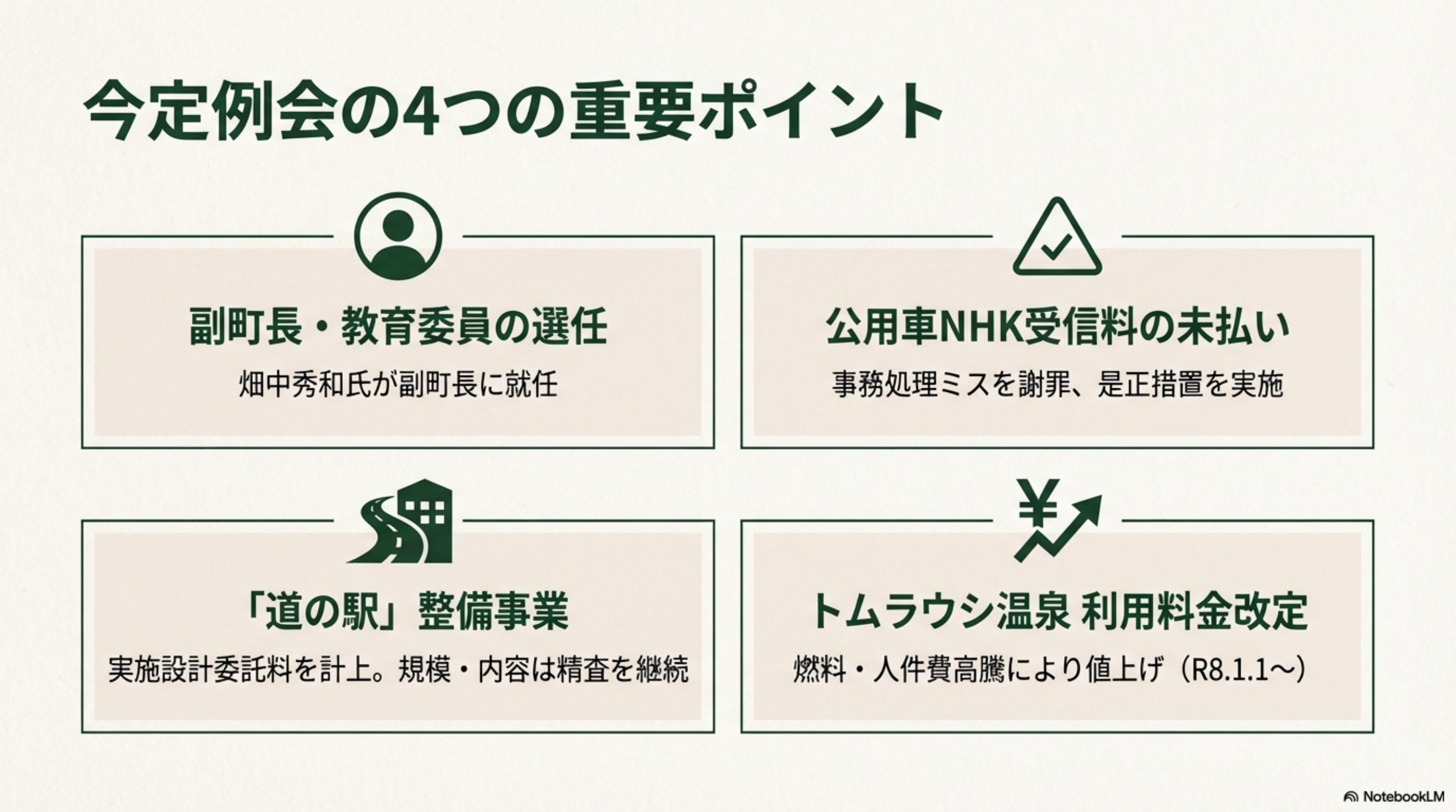 スライド 2 ページ目