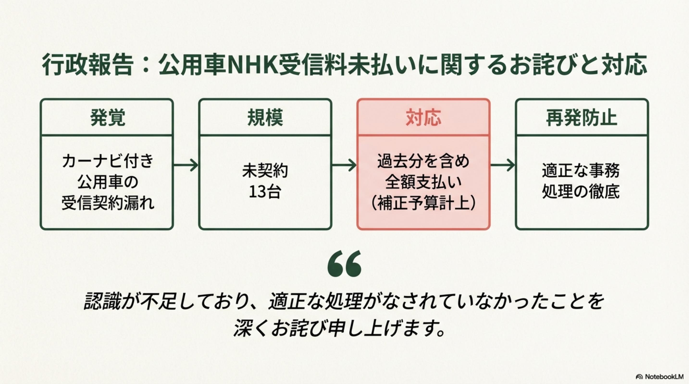 スライド 3 ページ目