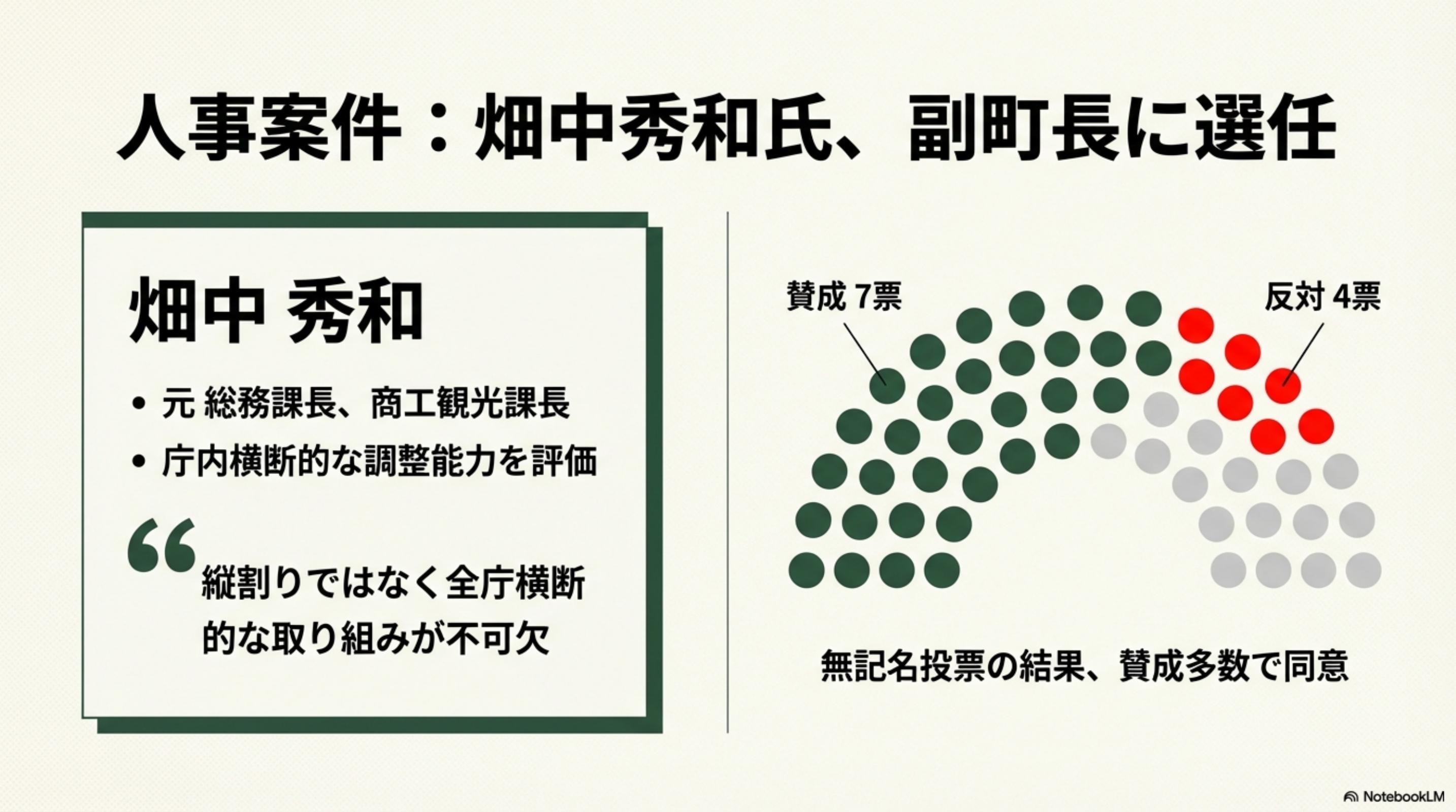 スライド 4 ページ目