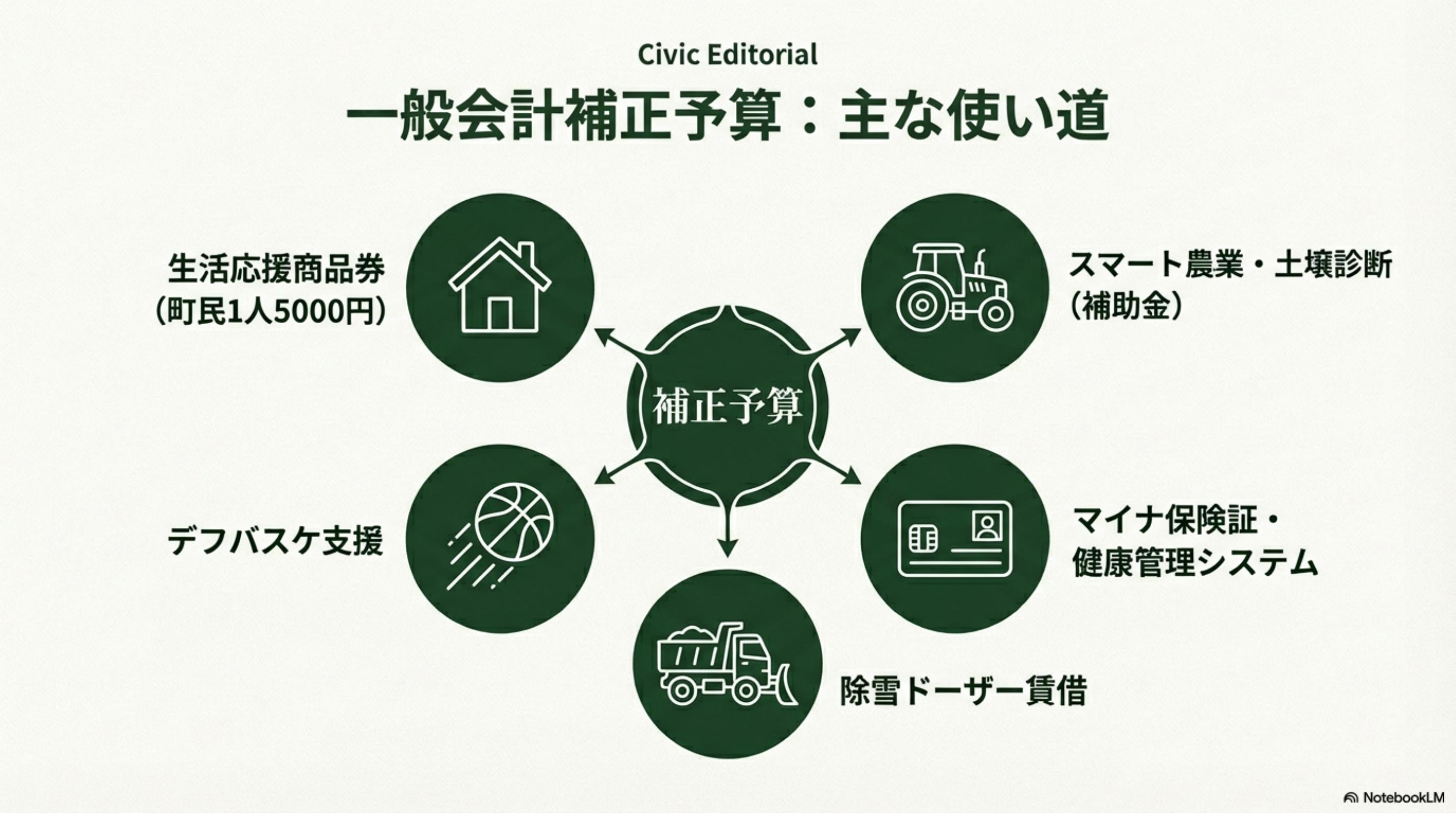 スライド 8 ページ目