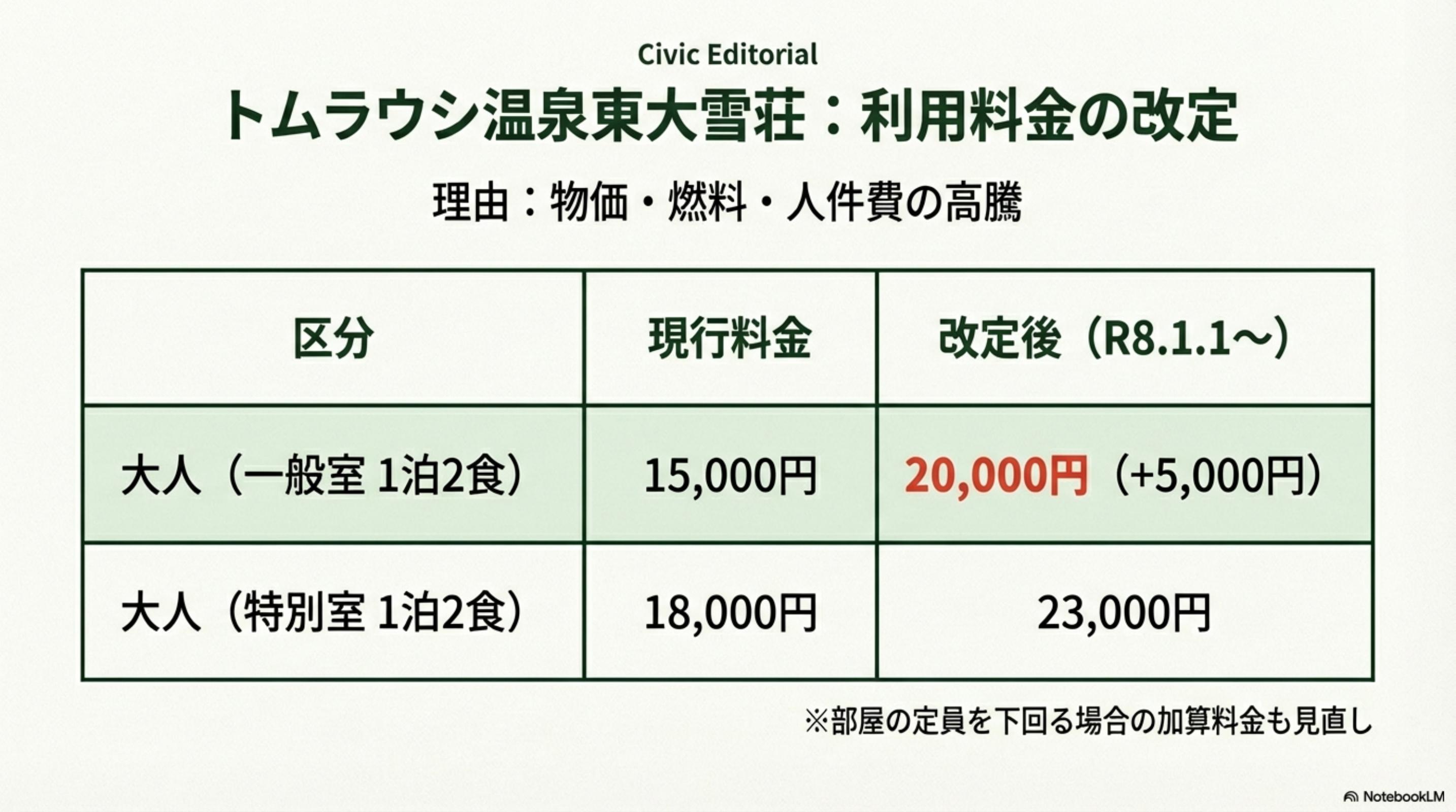 スライド 9 ページ目