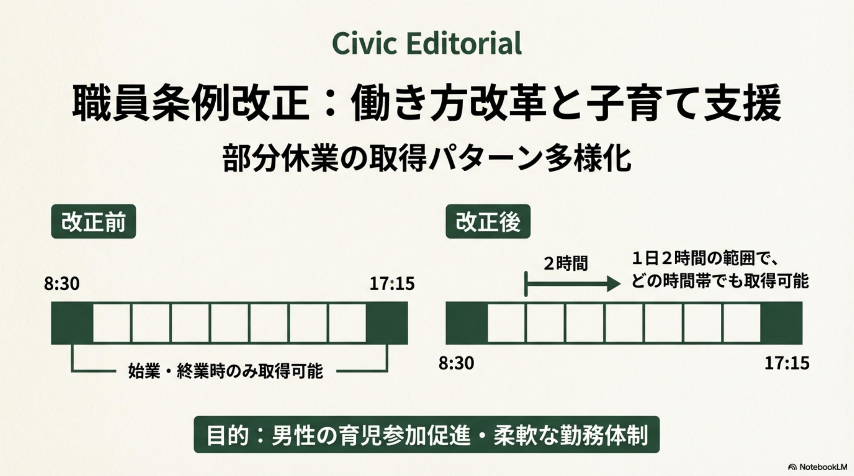 スライド 10 ページ目