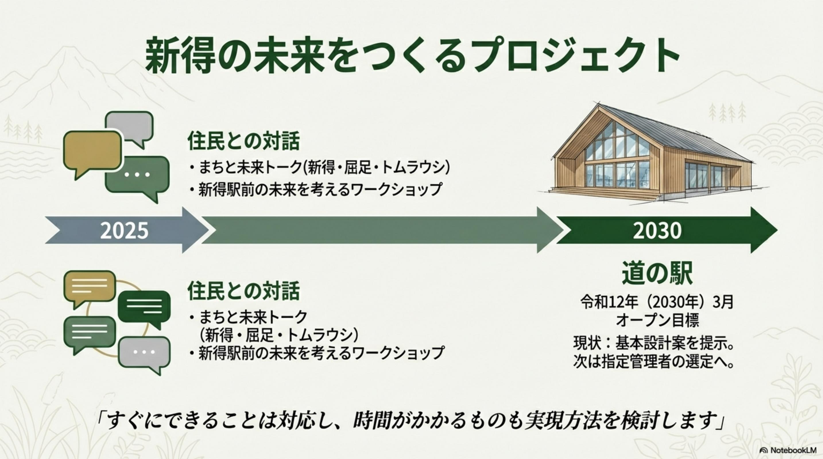 スライド 4 ページ目