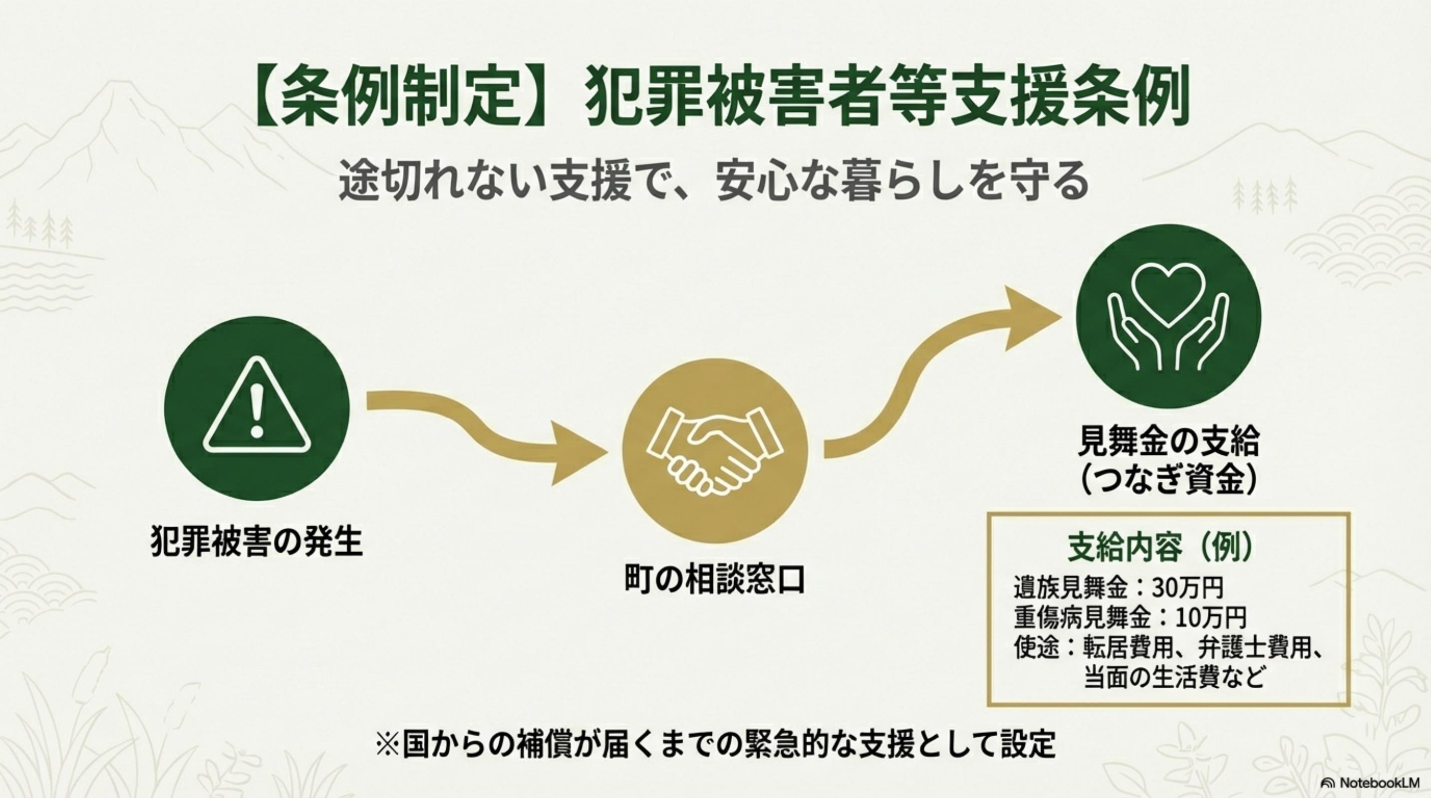 スライド 5 ページ目