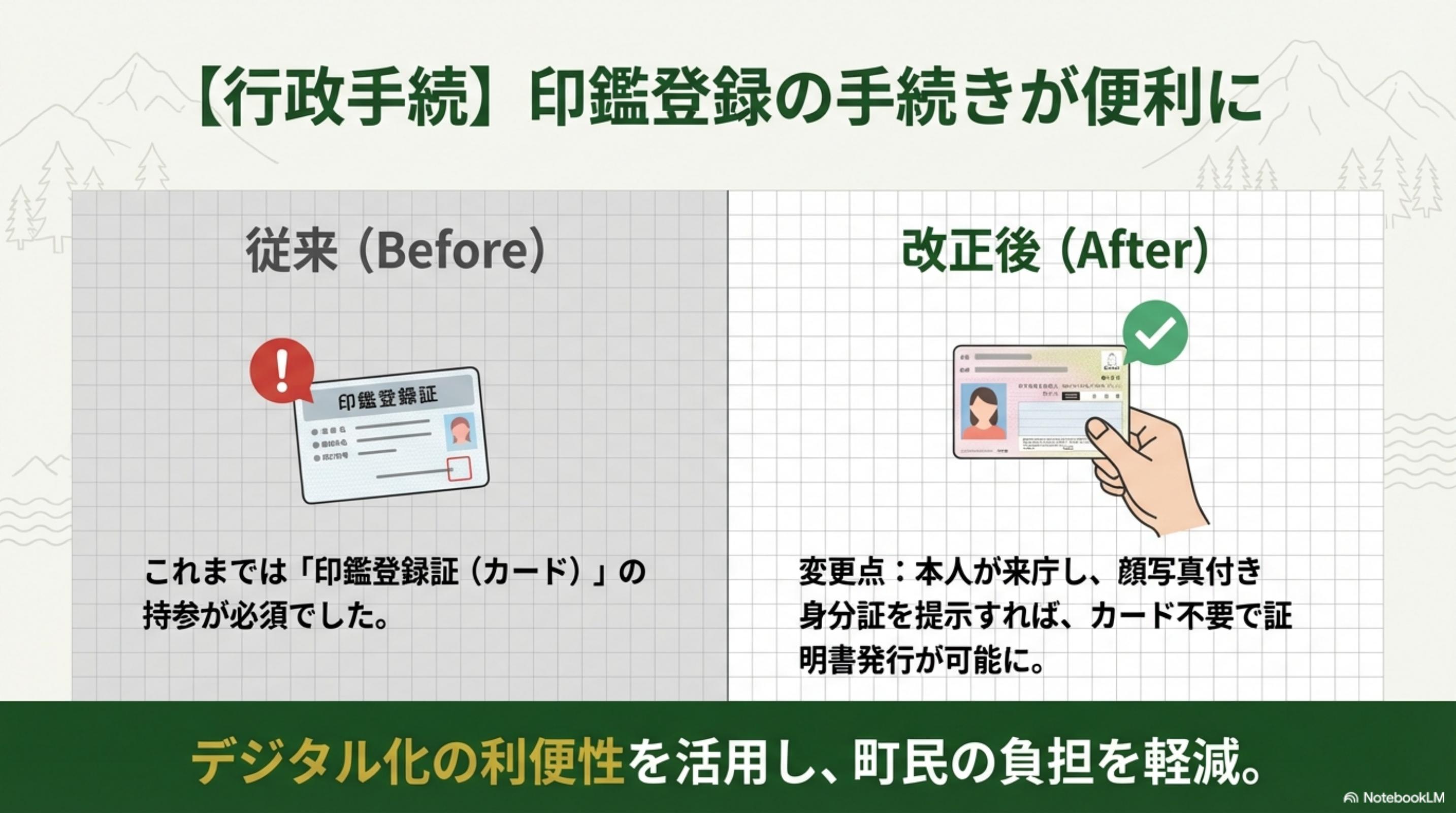 スライド 6 ページ目