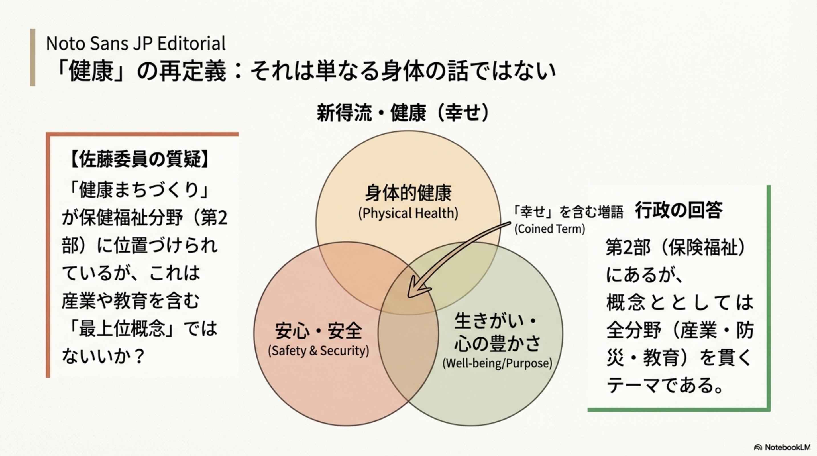 スライド 3 ページ目