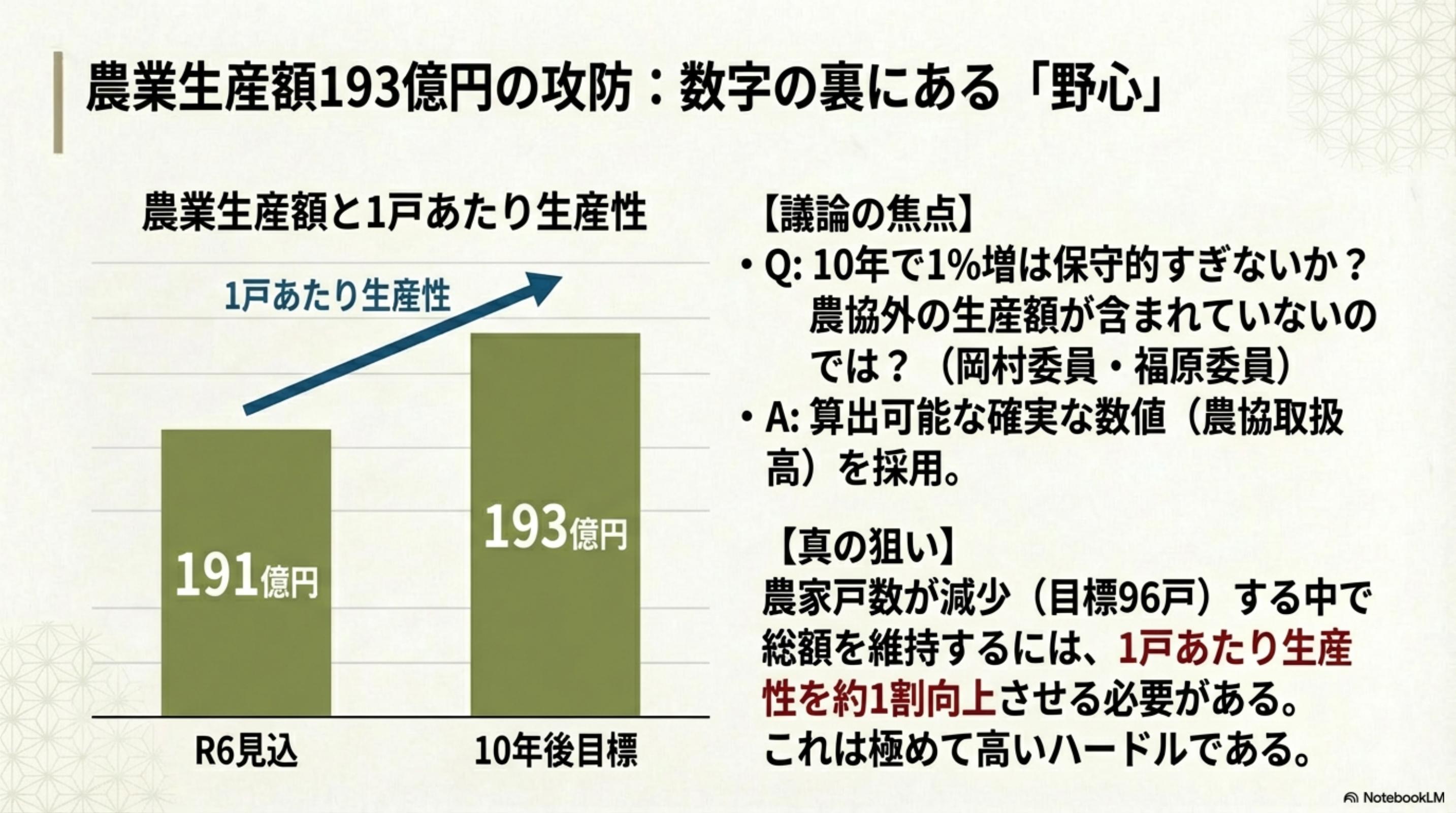 スライド 7 ページ目
