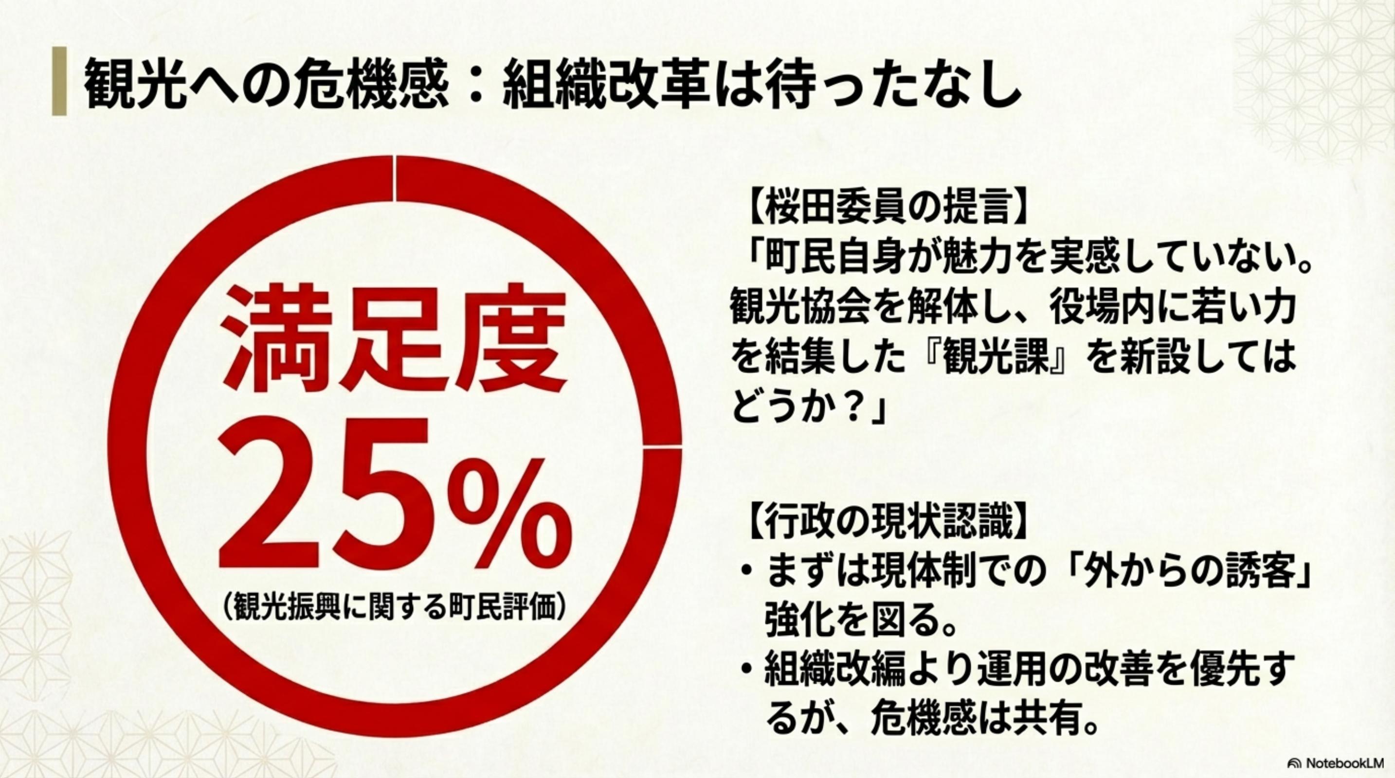 スライド 9 ページ目