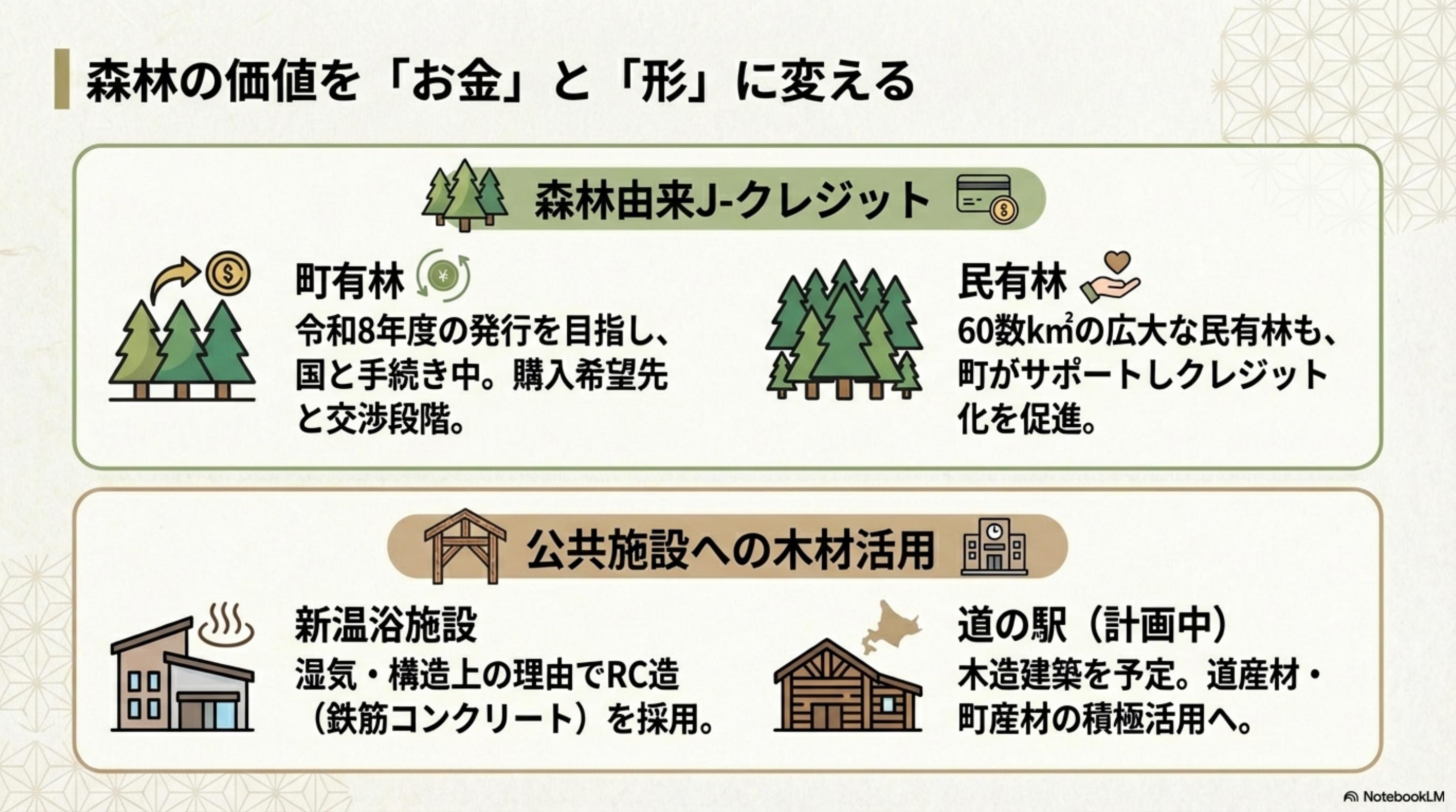 スライド 10 ページ目