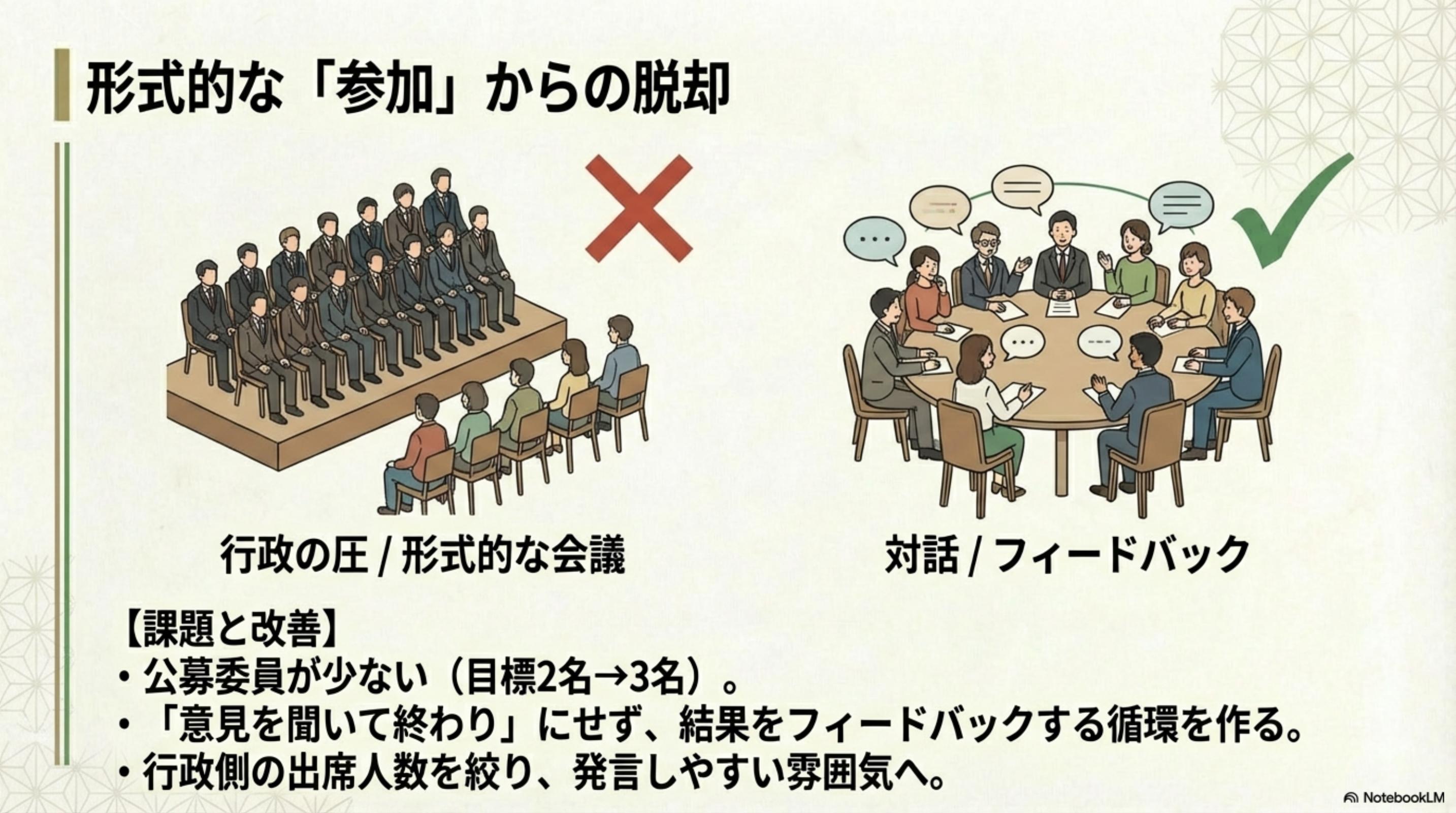 スライド 12 ページ目