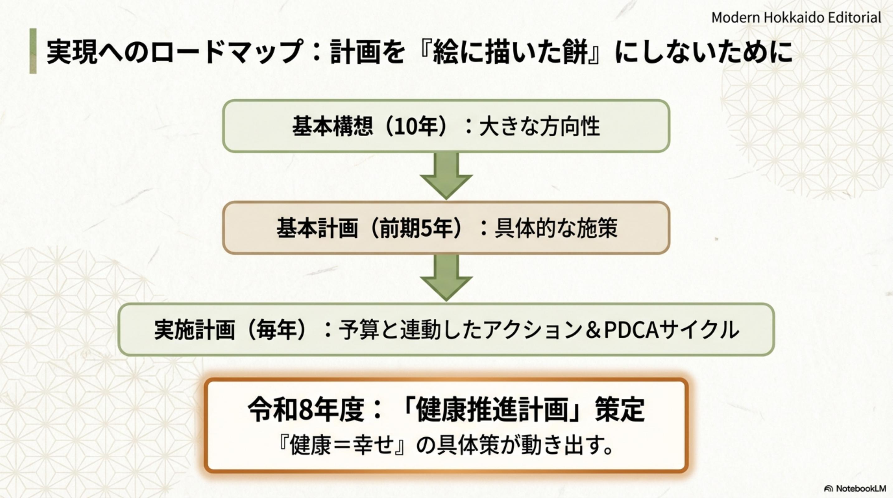 スライド 14 ページ目