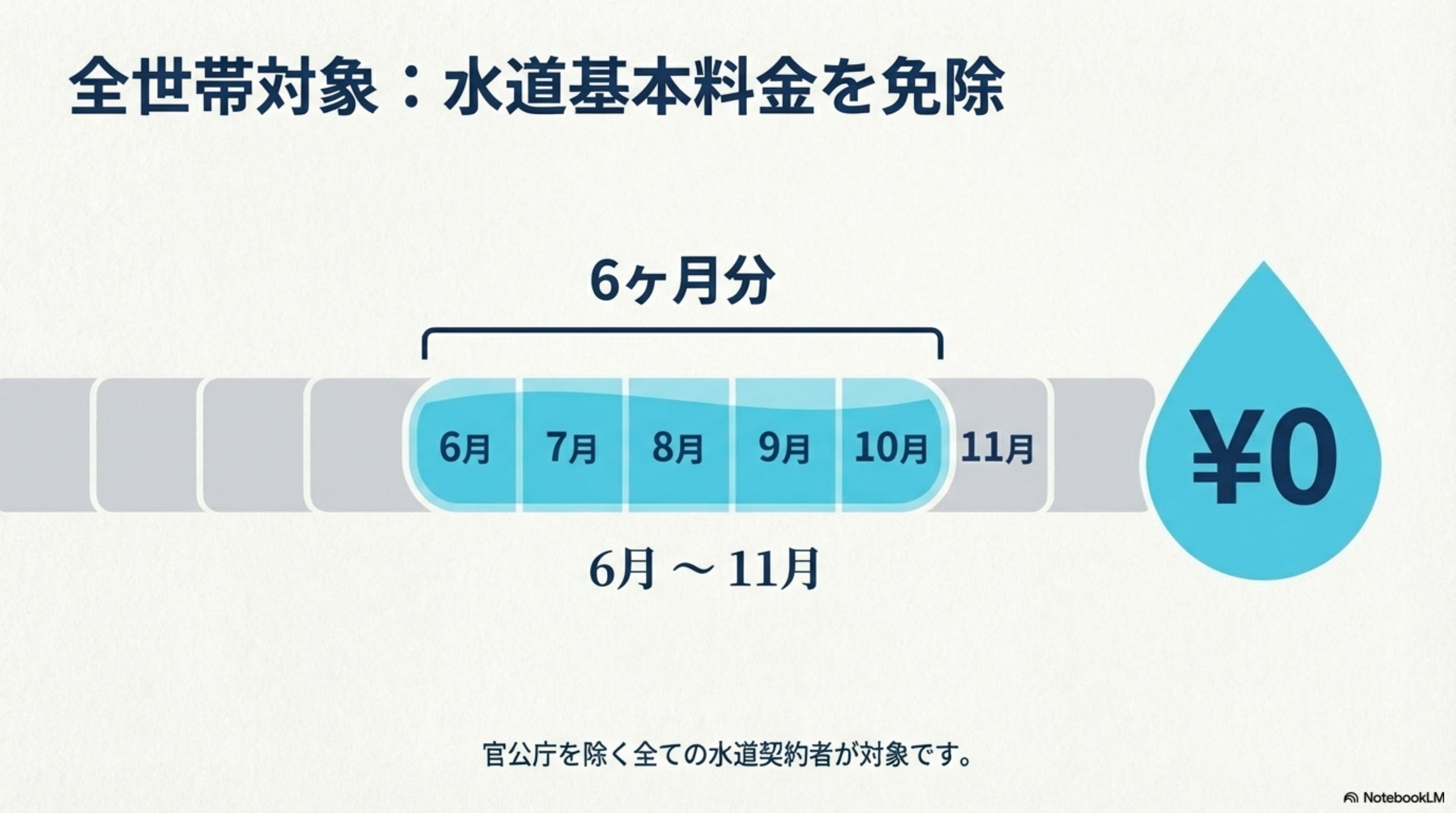 スライド 3 ページ目