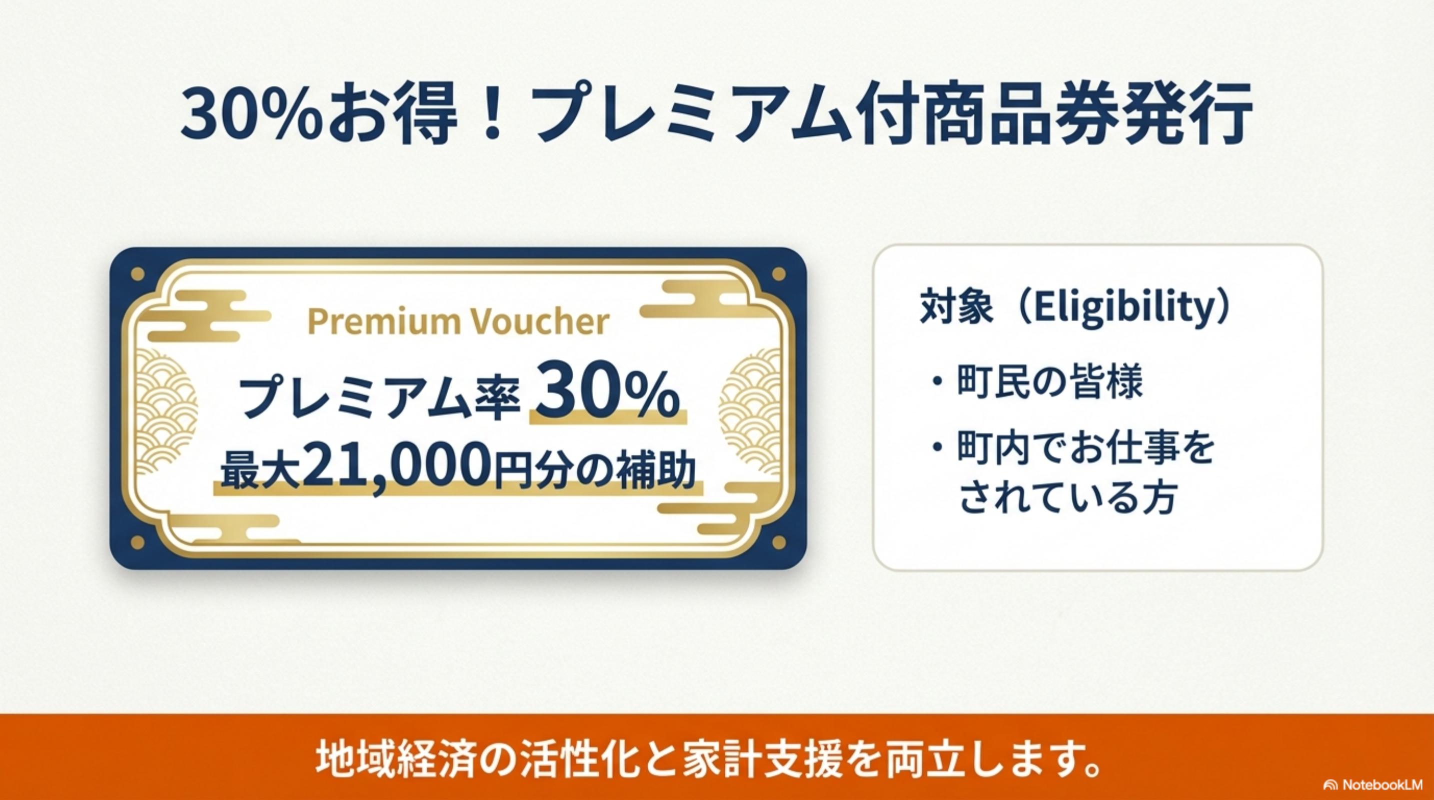 スライド 4 ページ目