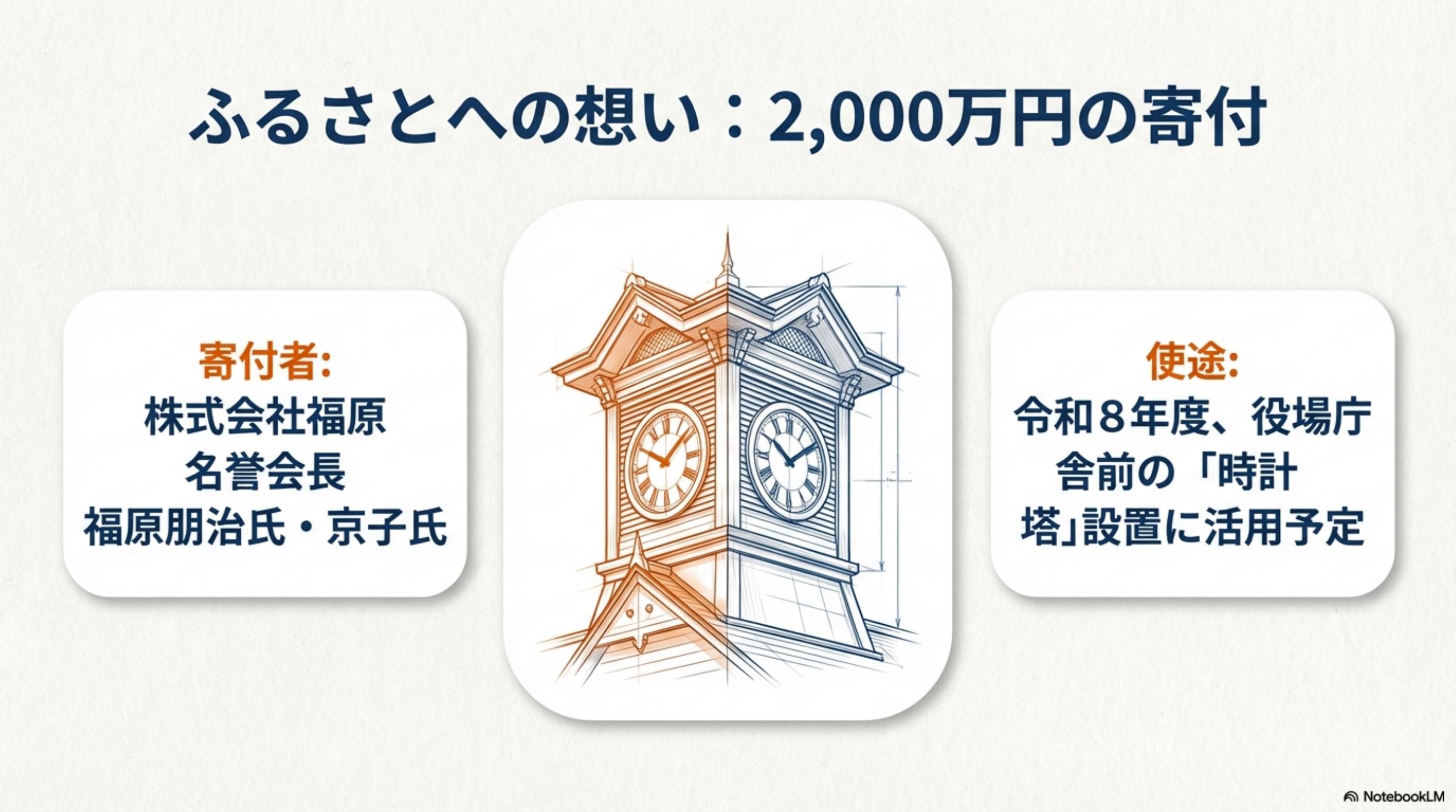 スライド 11 ページ目