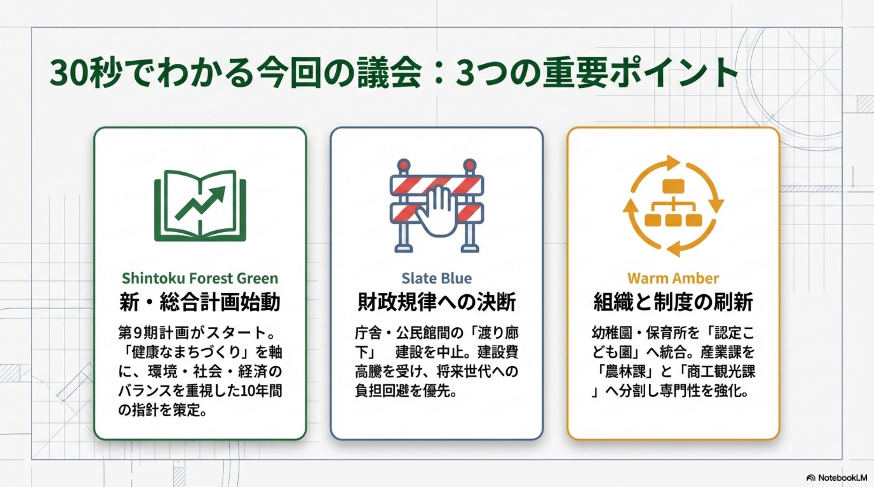 スライド 2 ページ目