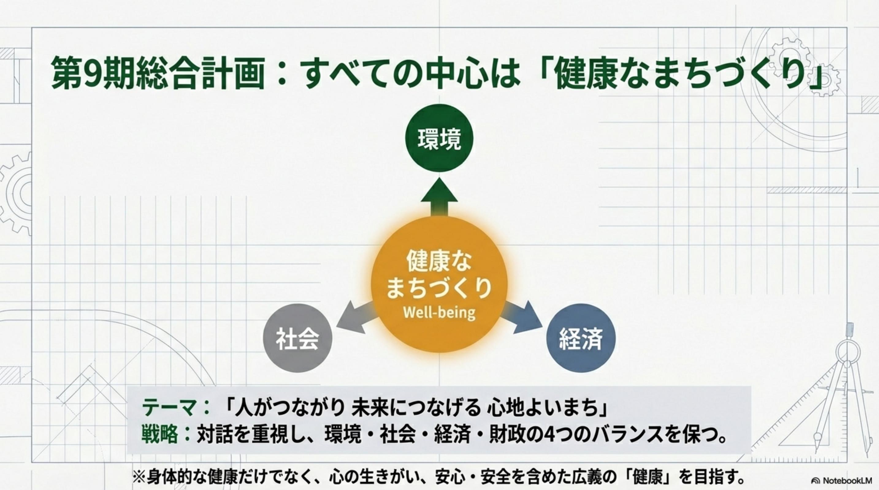 スライド 4 ページ目