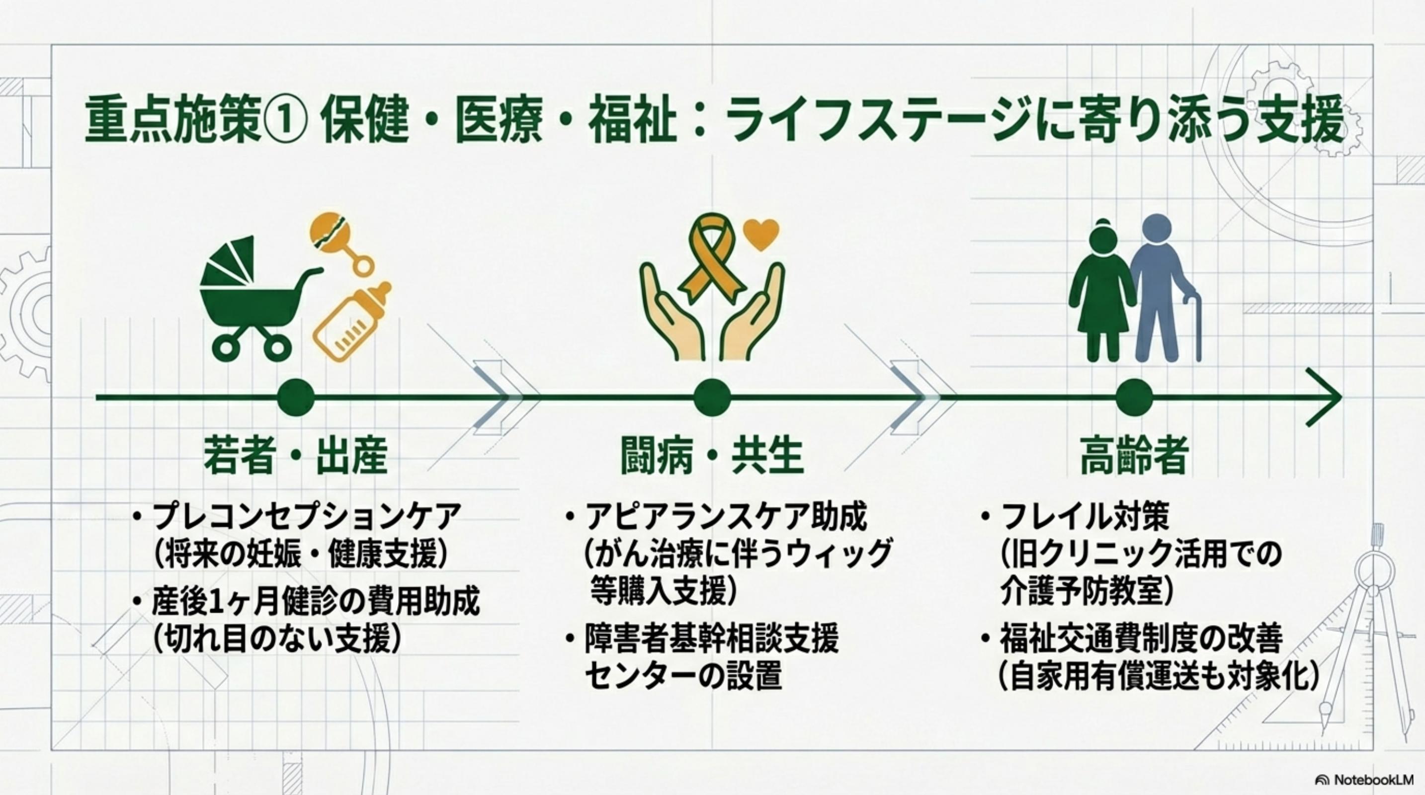 スライド 5 ページ目