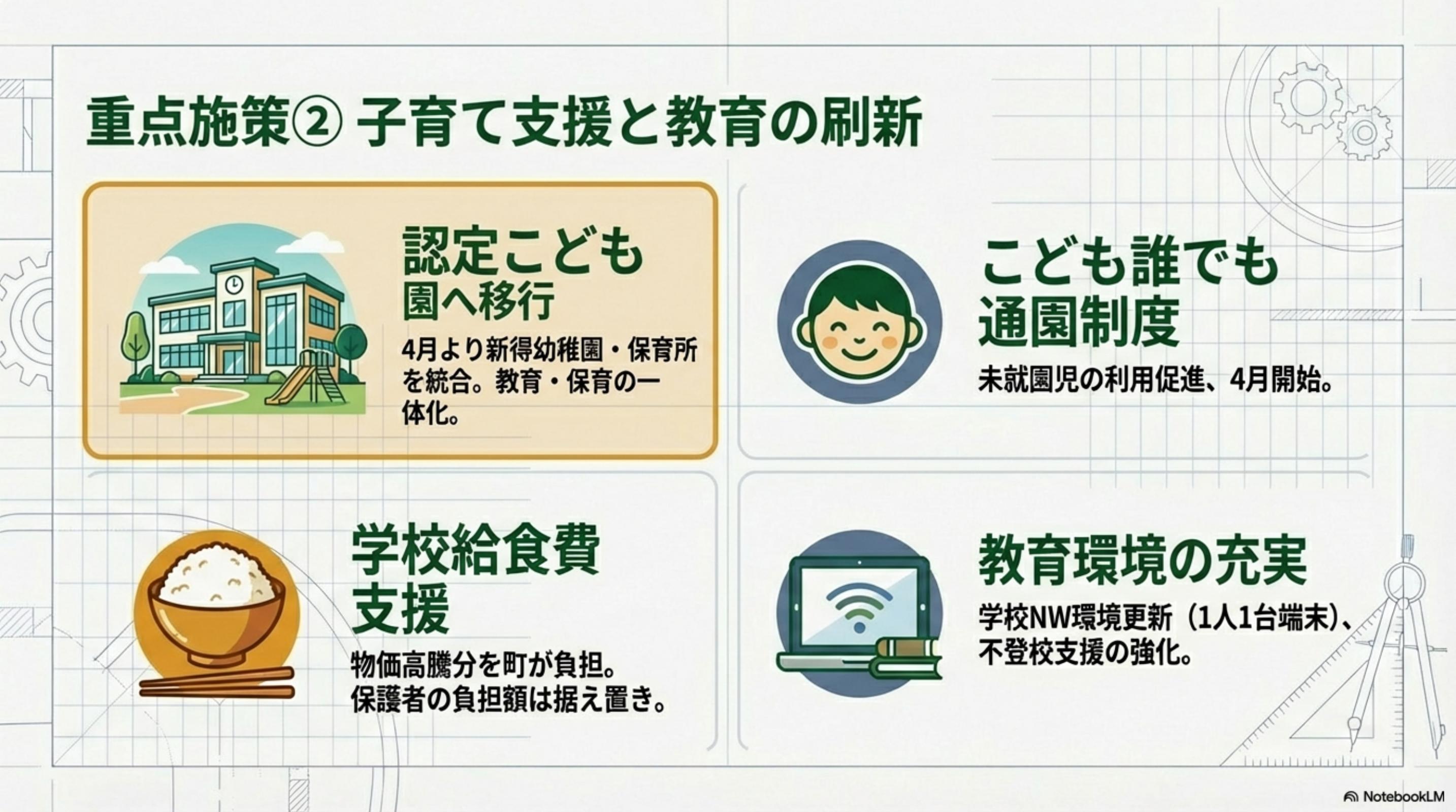 スライド 6 ページ目