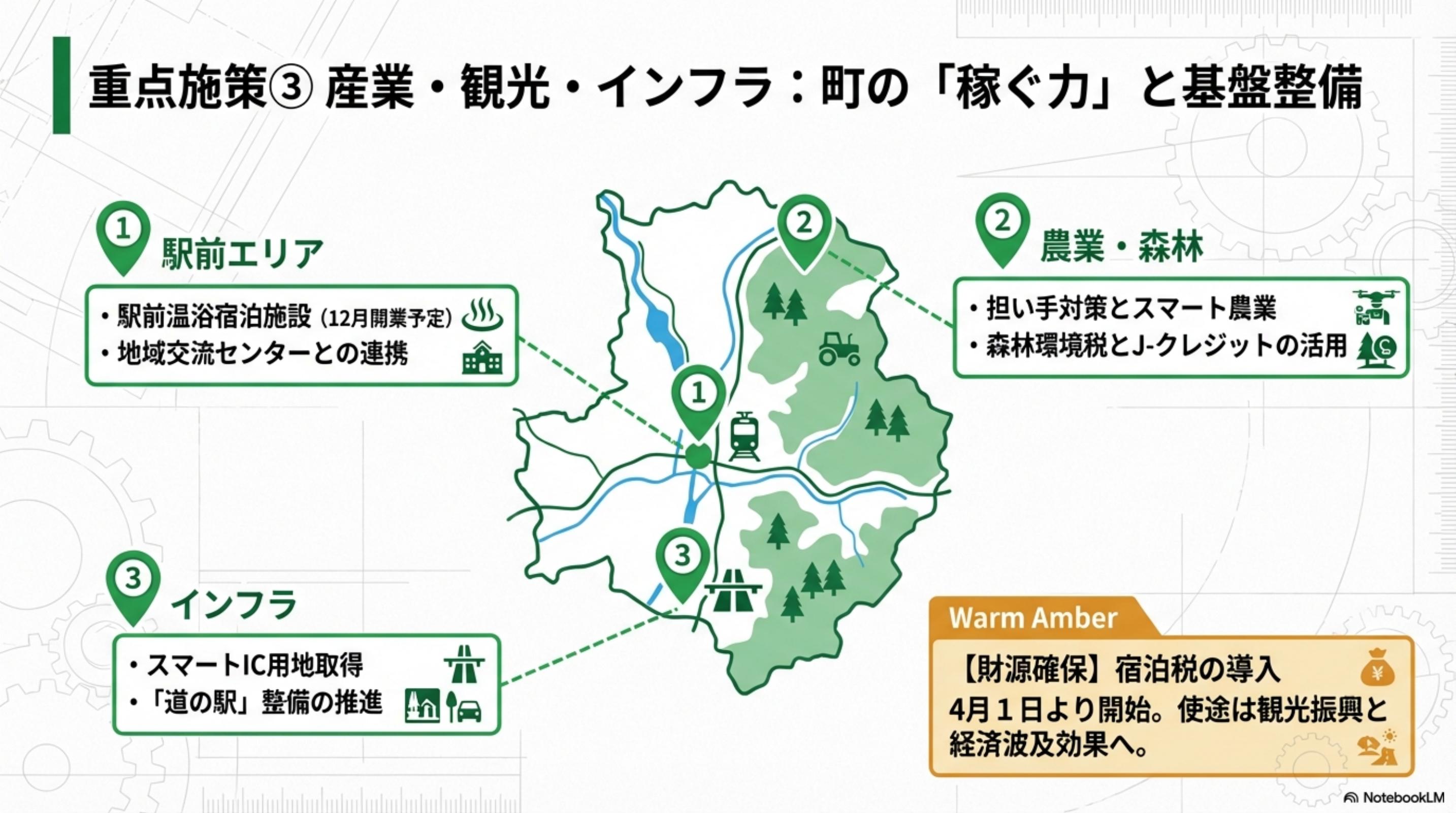 スライド 7 ページ目