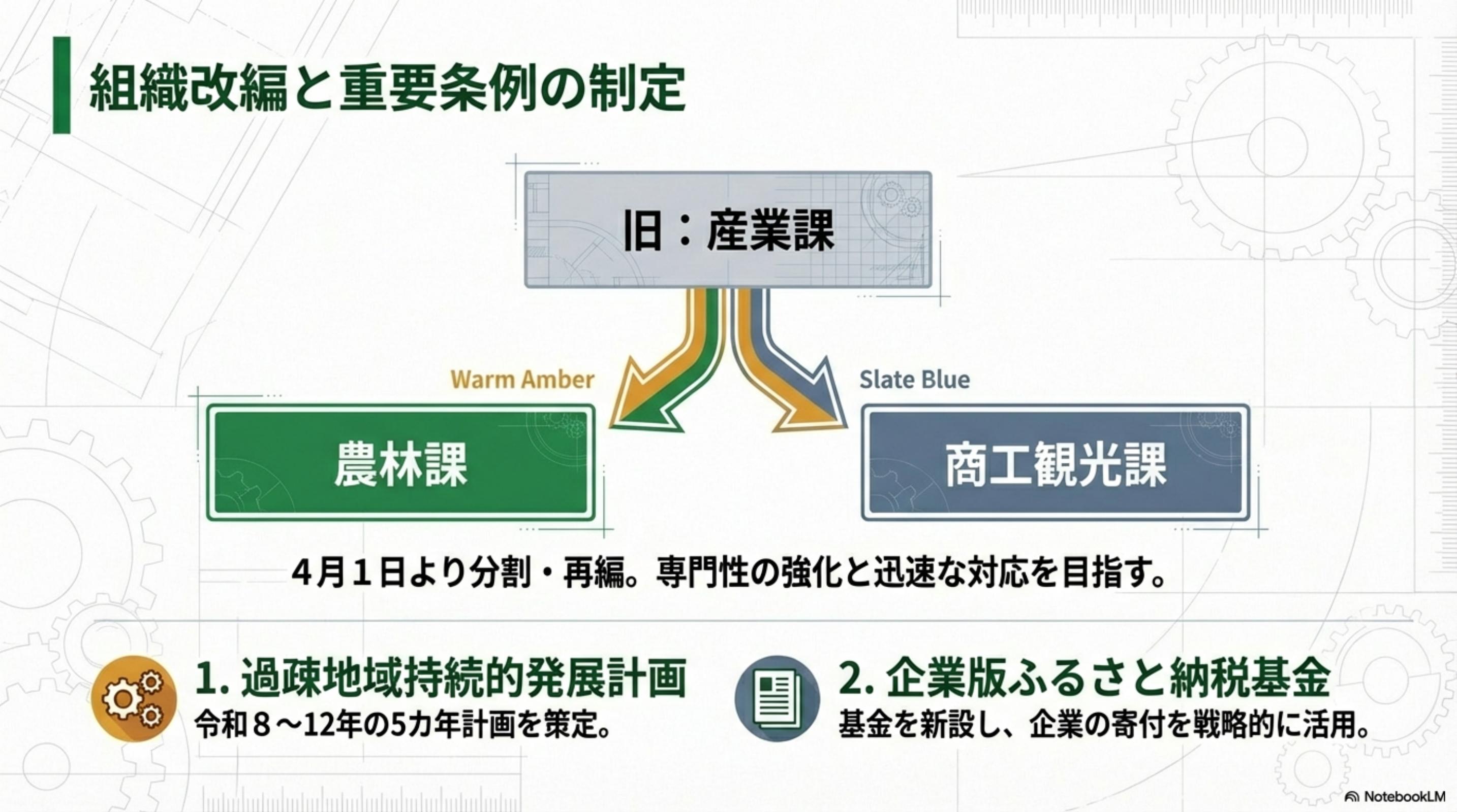 スライド 8 ページ目