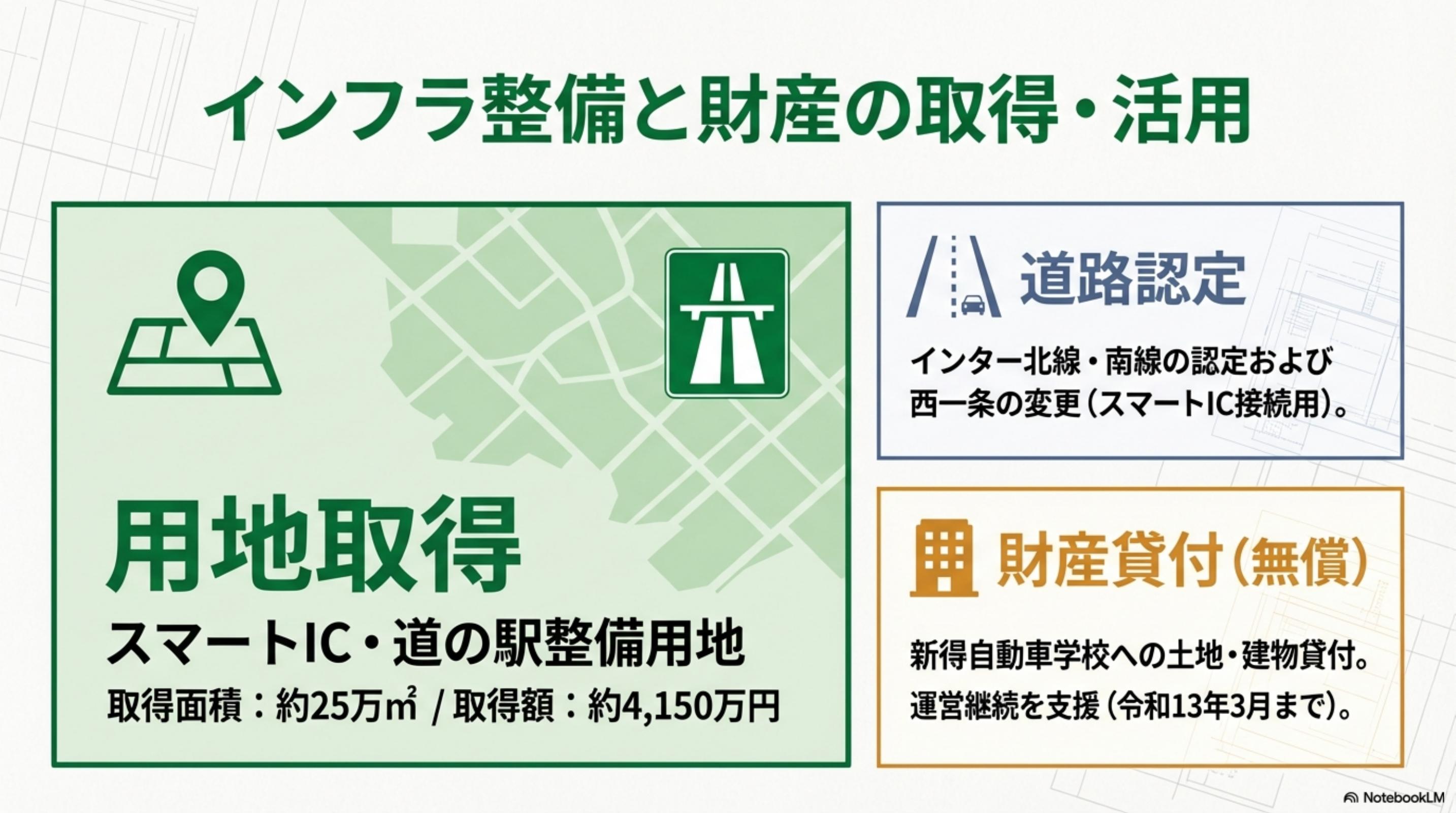 スライド 9 ページ目