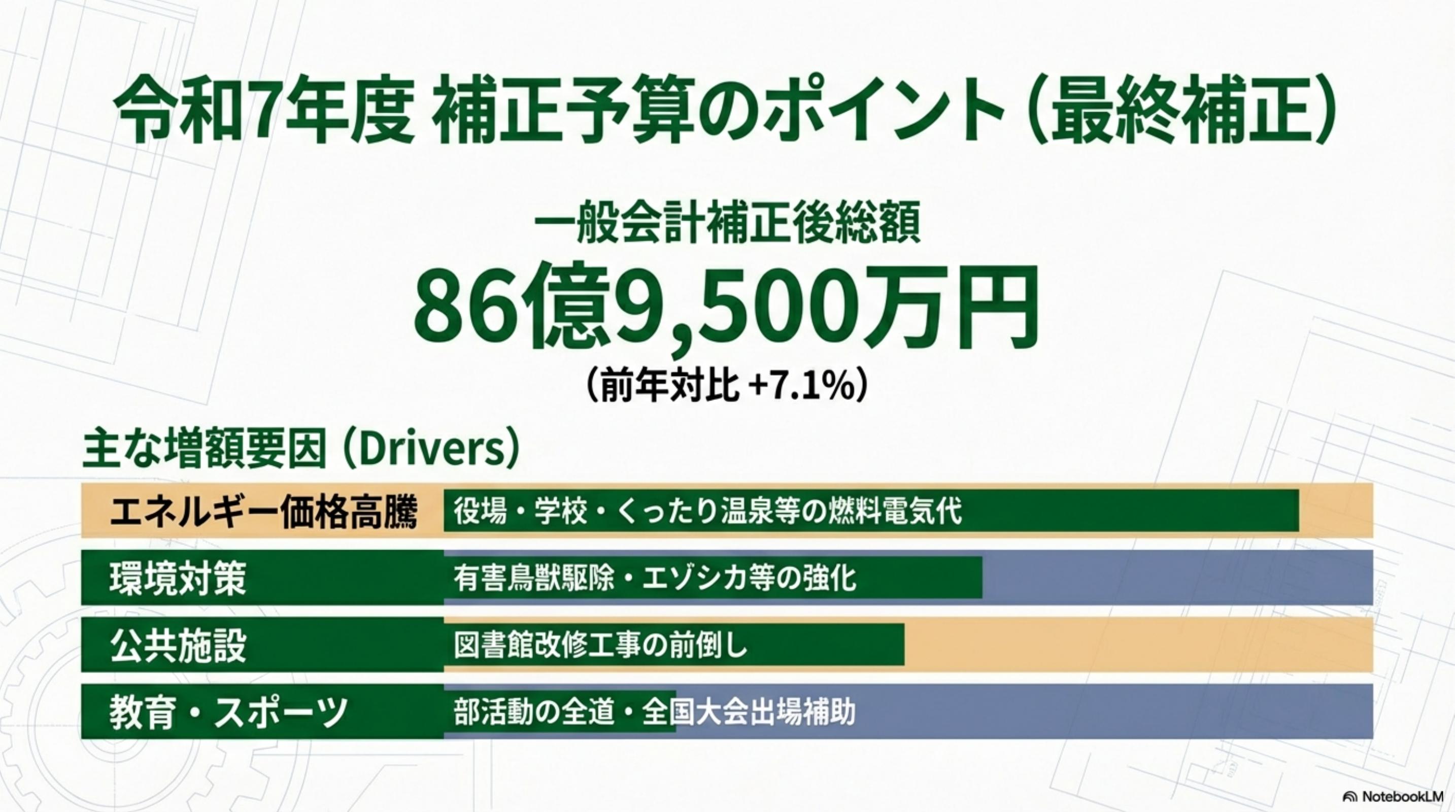 スライド 11 ページ目