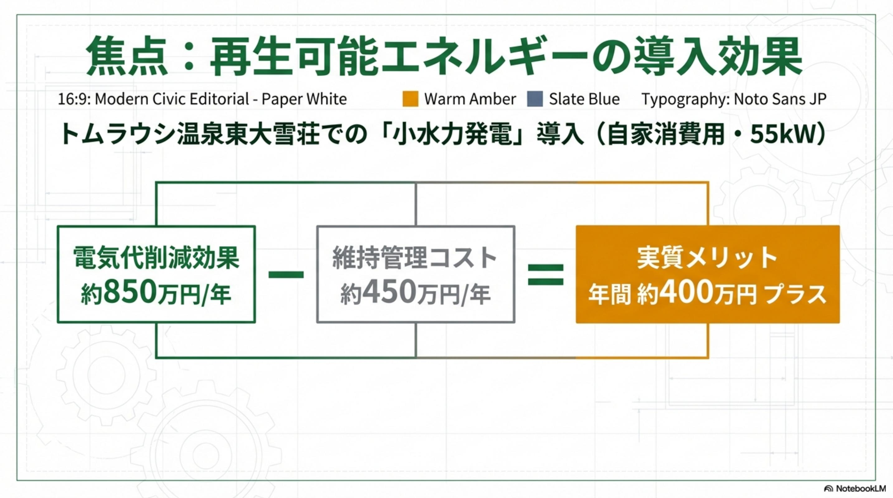 スライド 12 ページ目