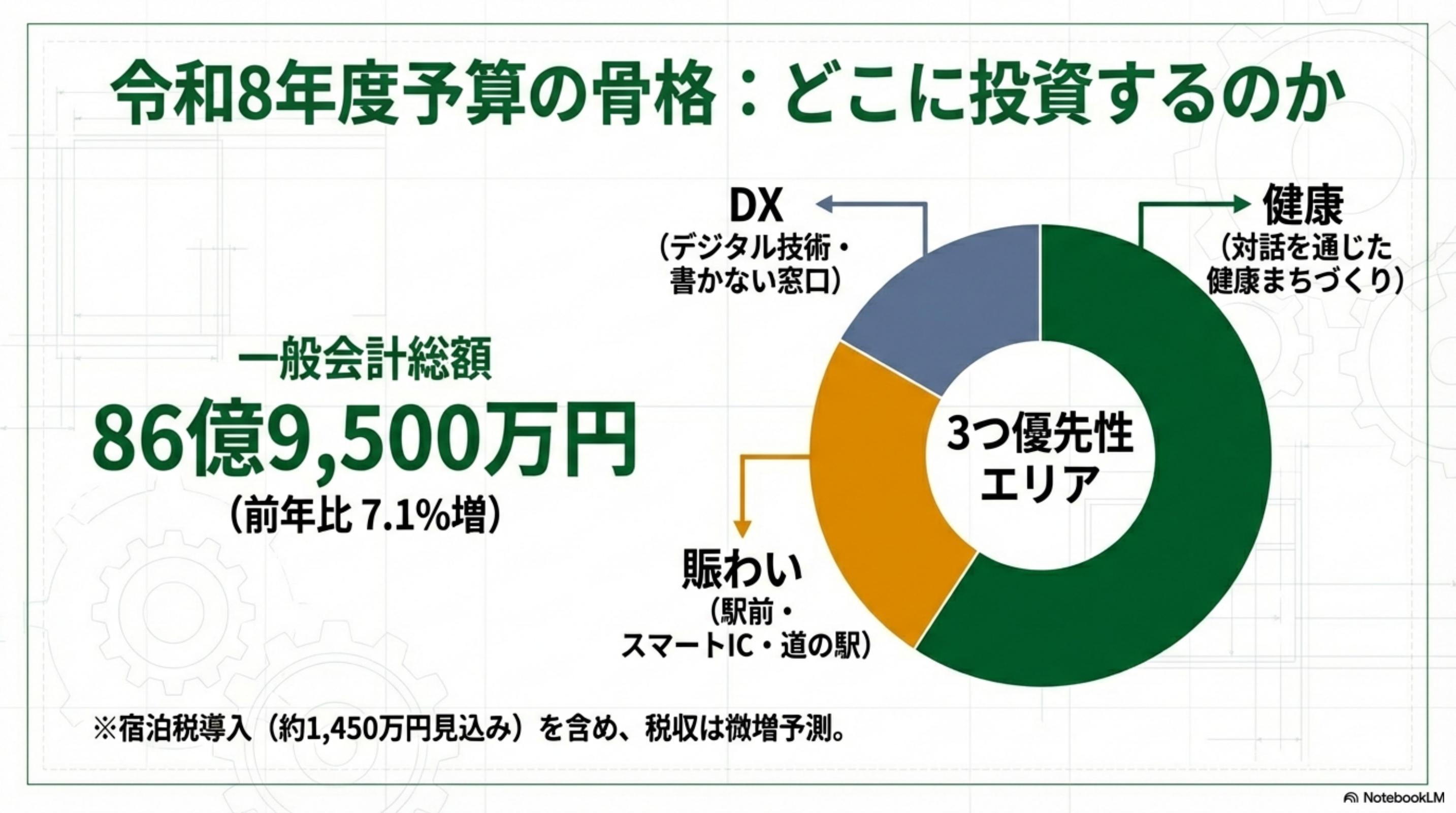 スライド 13 ページ目