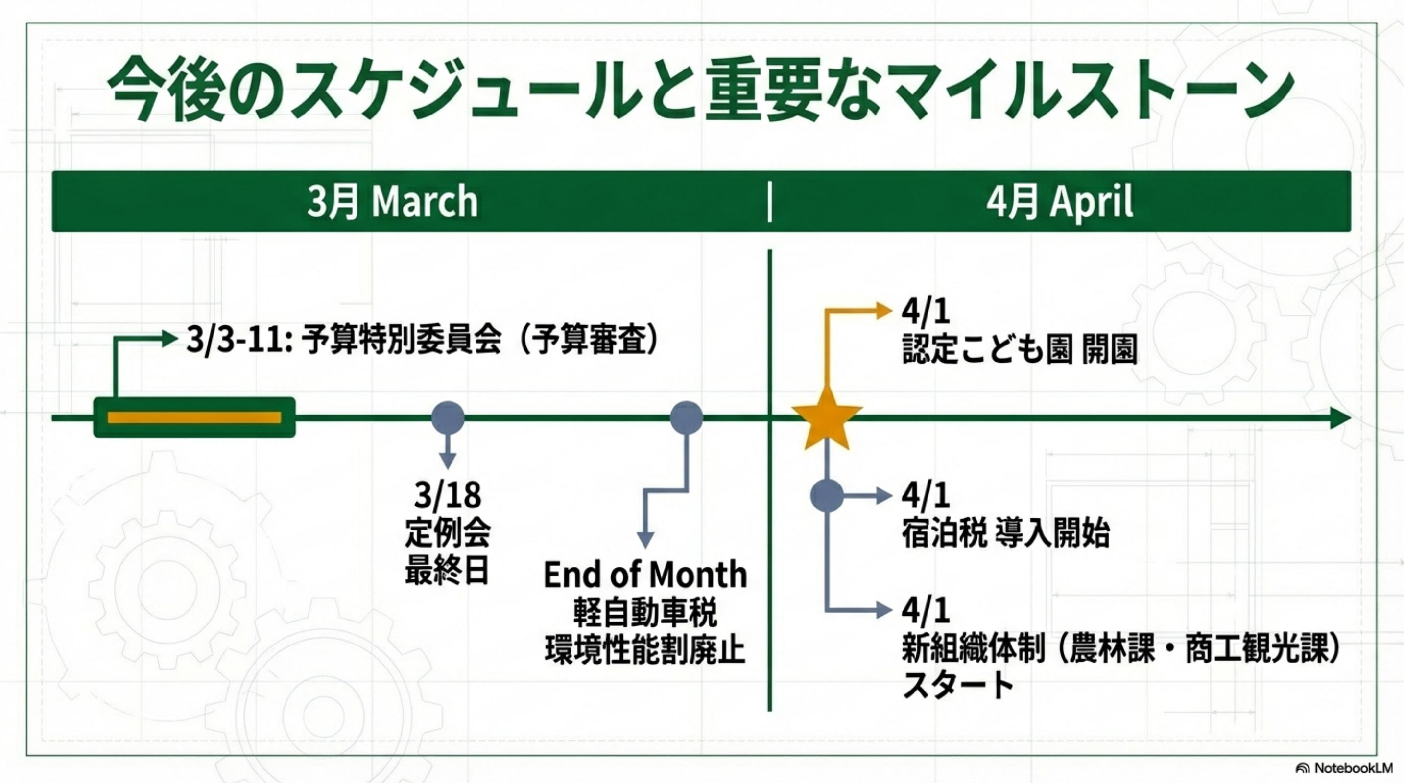 スライド 14 ページ目