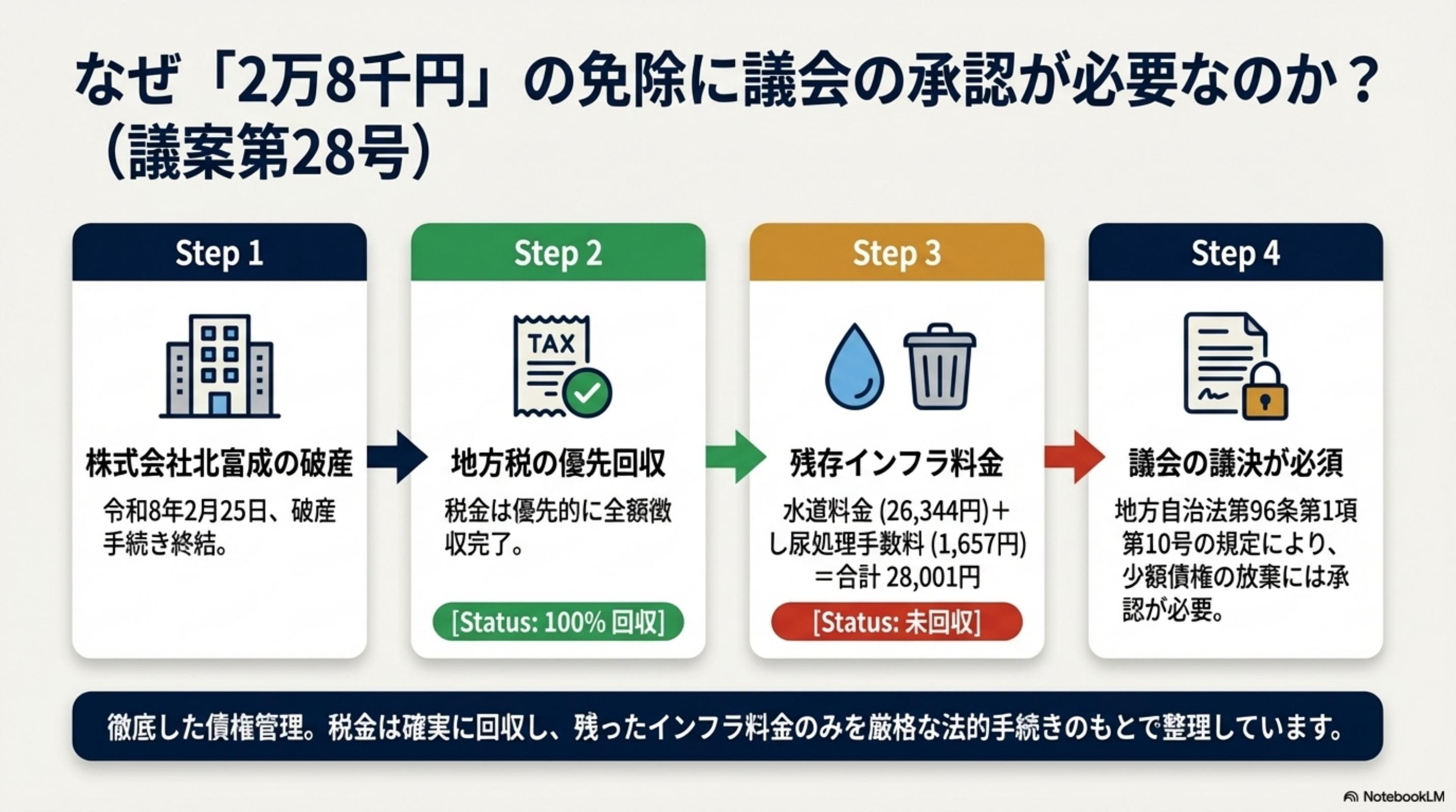 スライド 4 ページ目