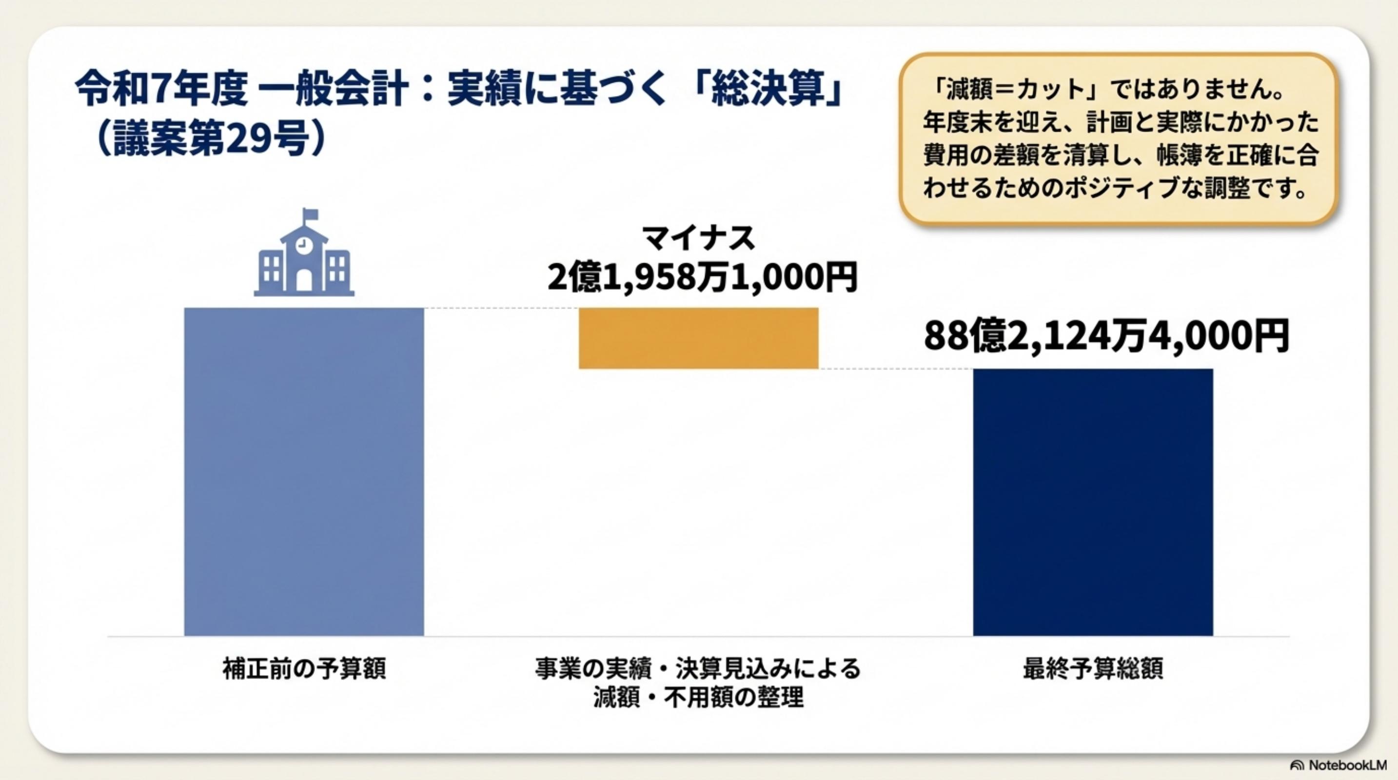 スライド 5 ページ目