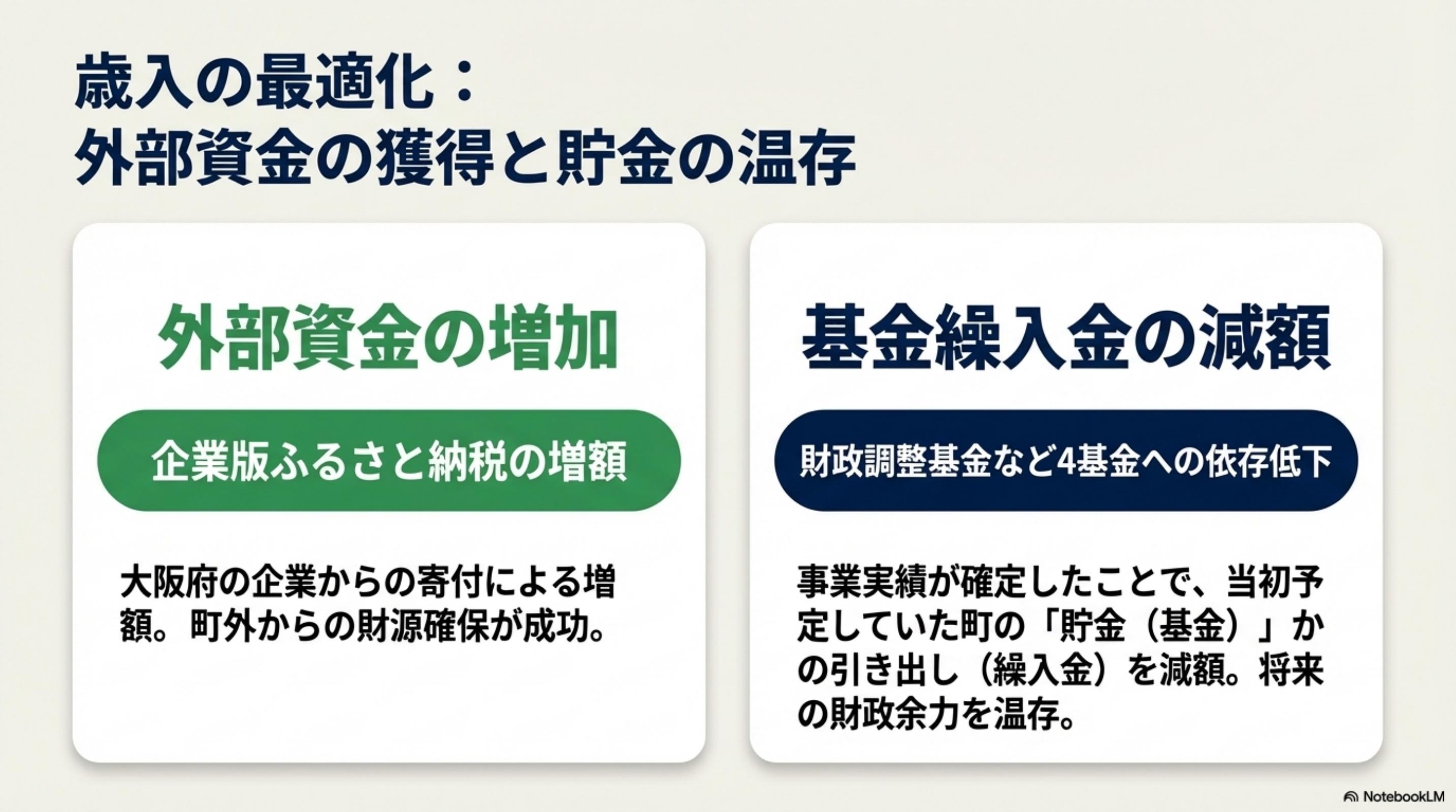 スライド 6 ページ目