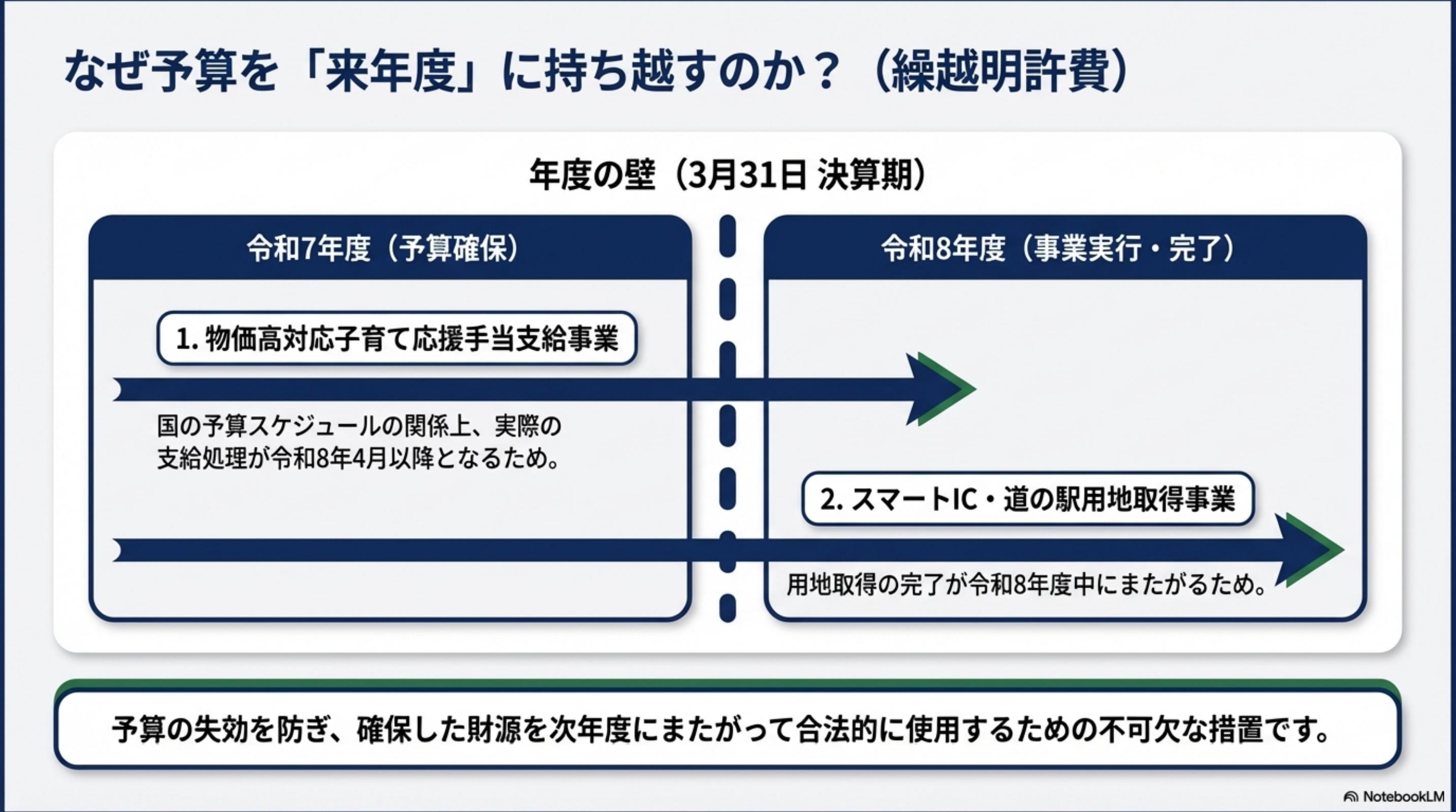 スライド 8 ページ目