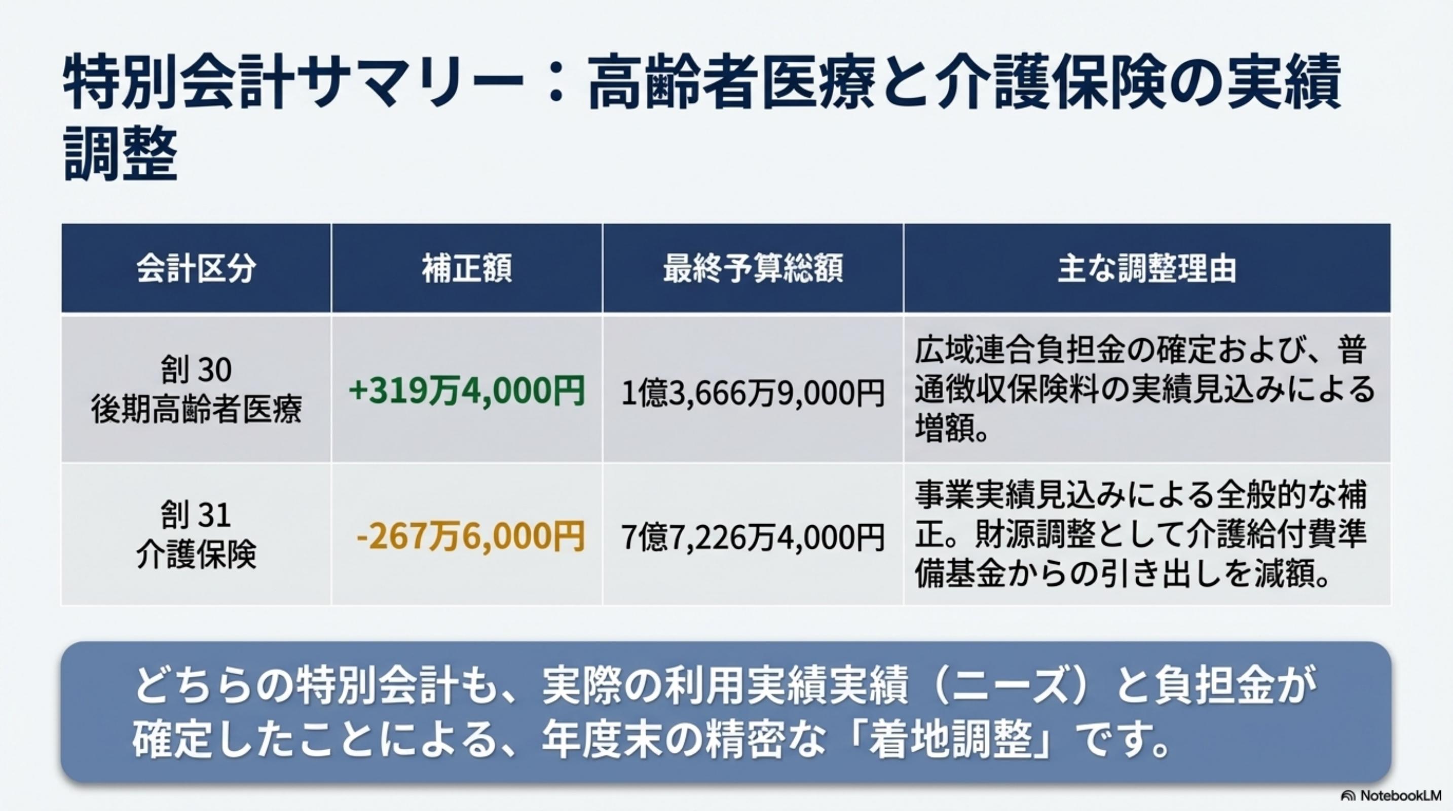 スライド 11 ページ目