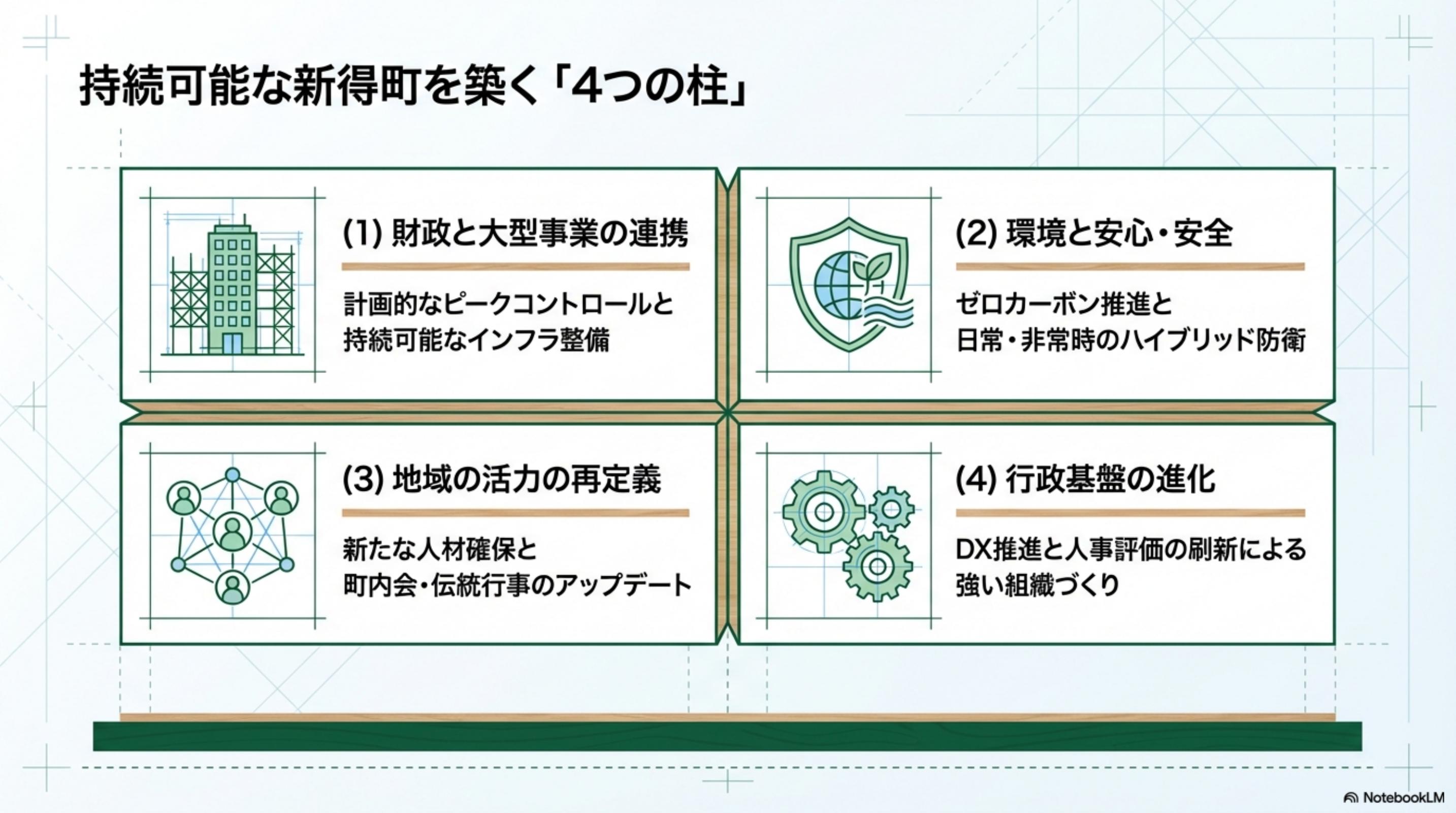 スライド 2 ページ目