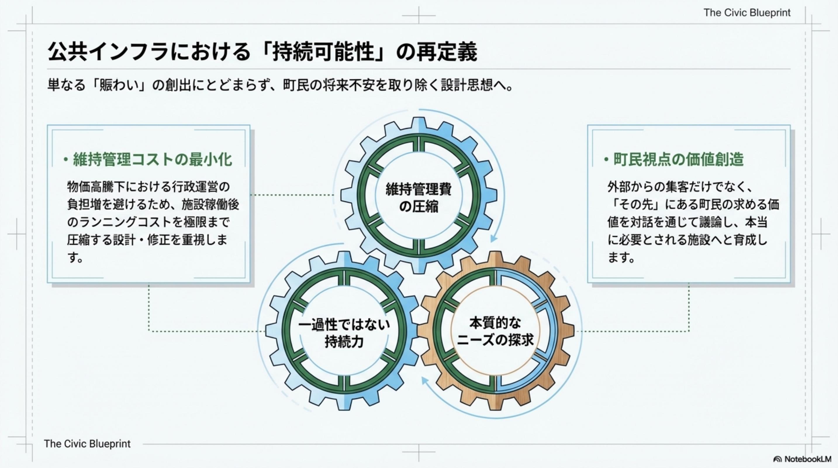 スライド 5 ページ目