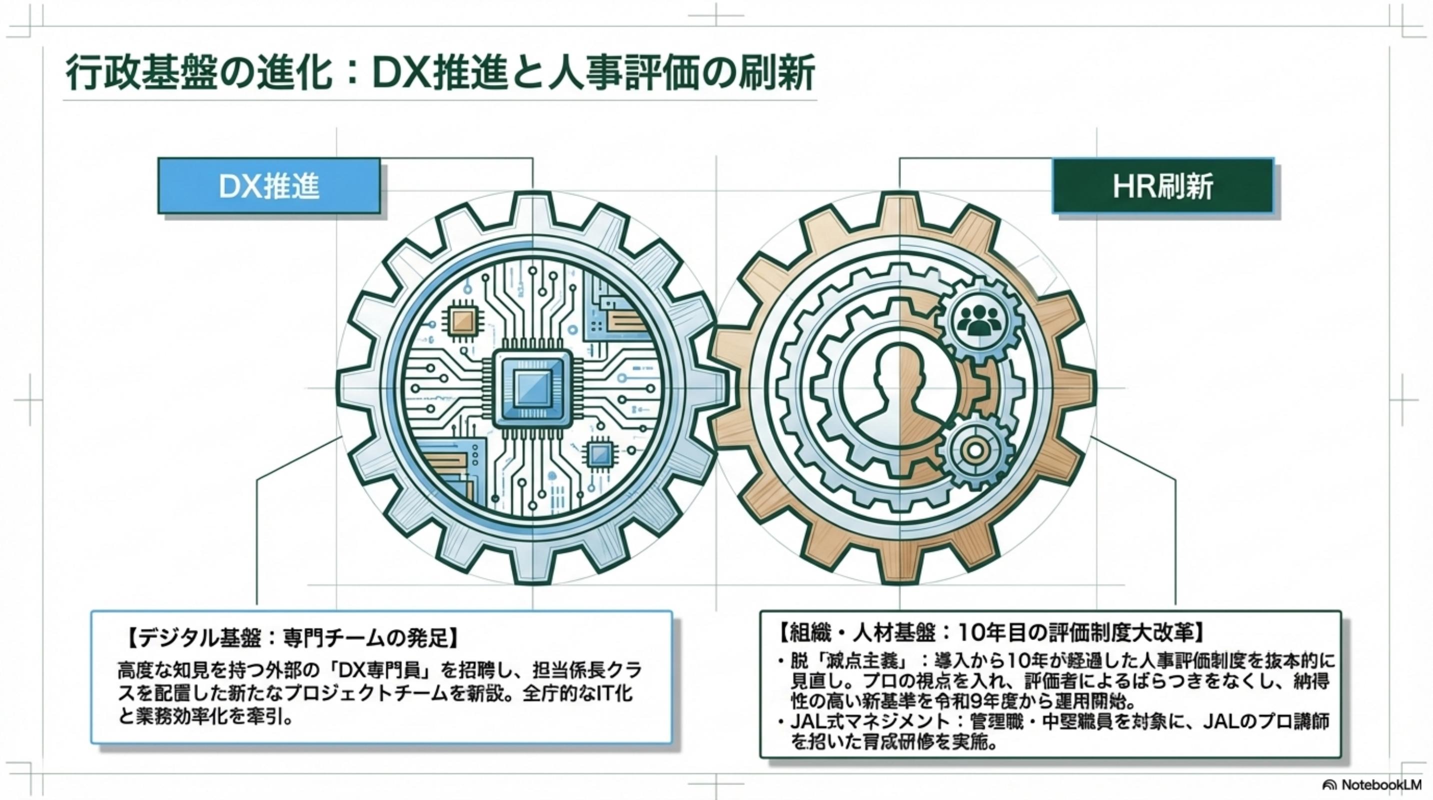 スライド 12 ページ目