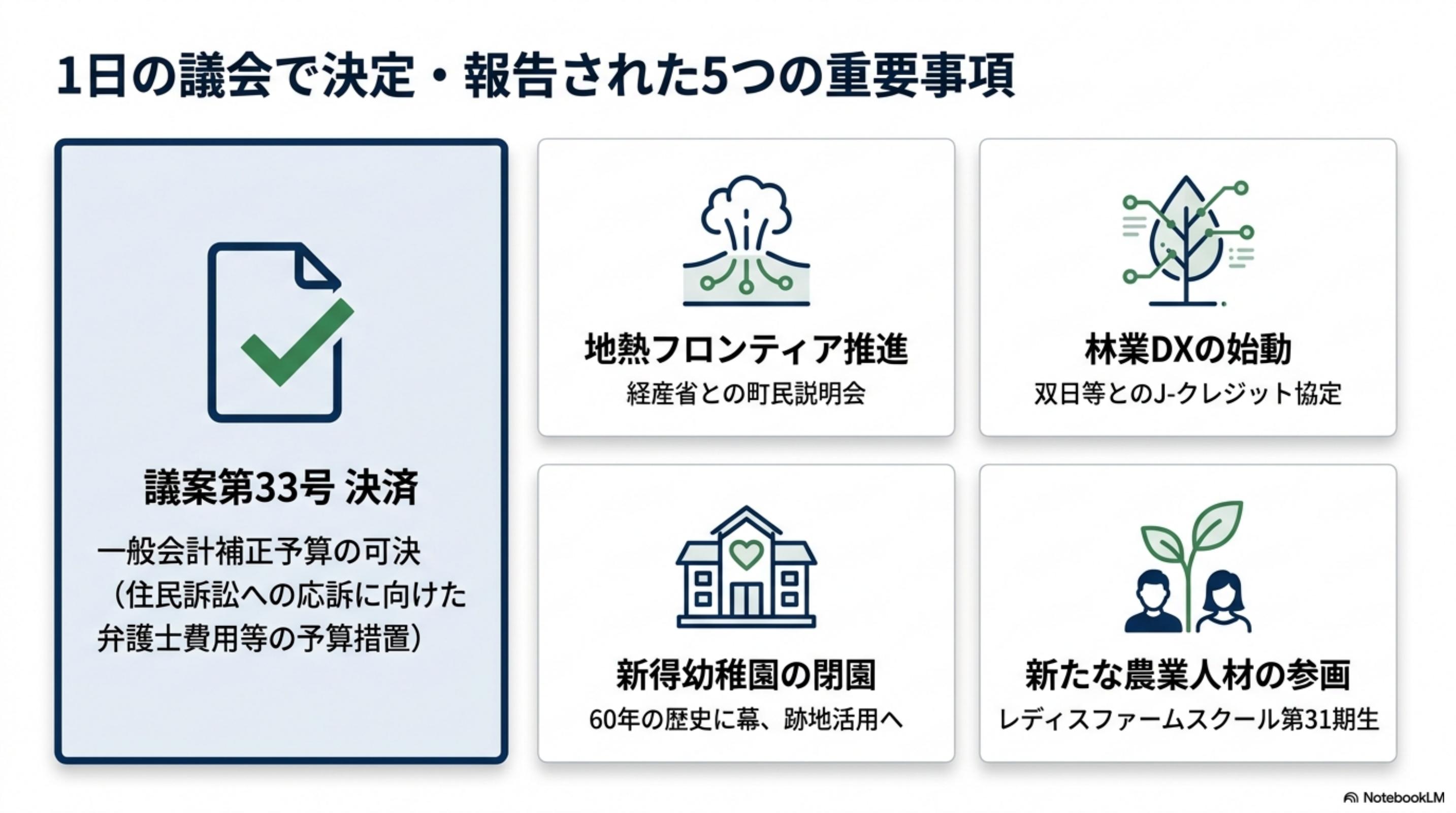 スライド 2 ページ目