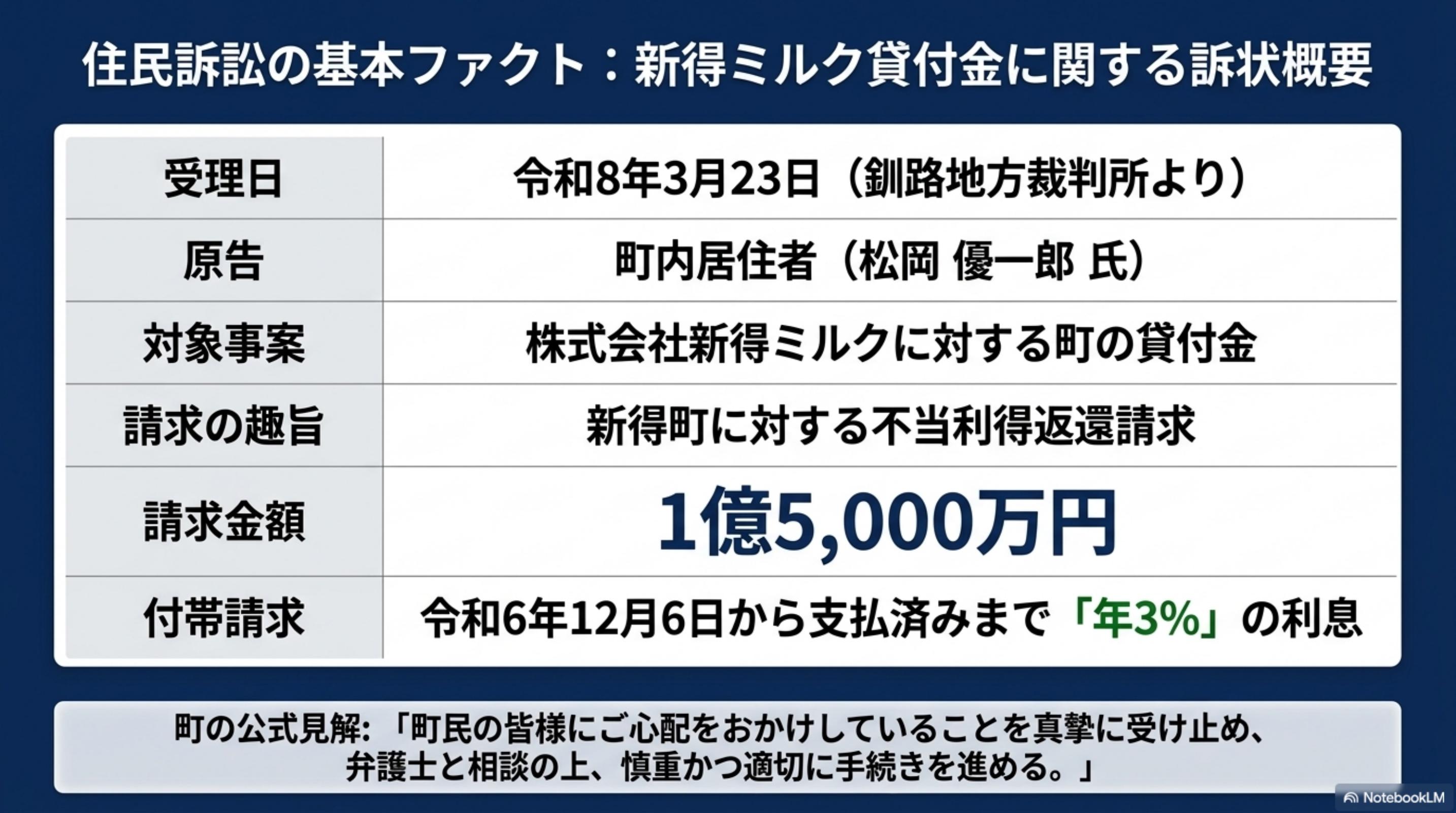 スライド 3 ページ目