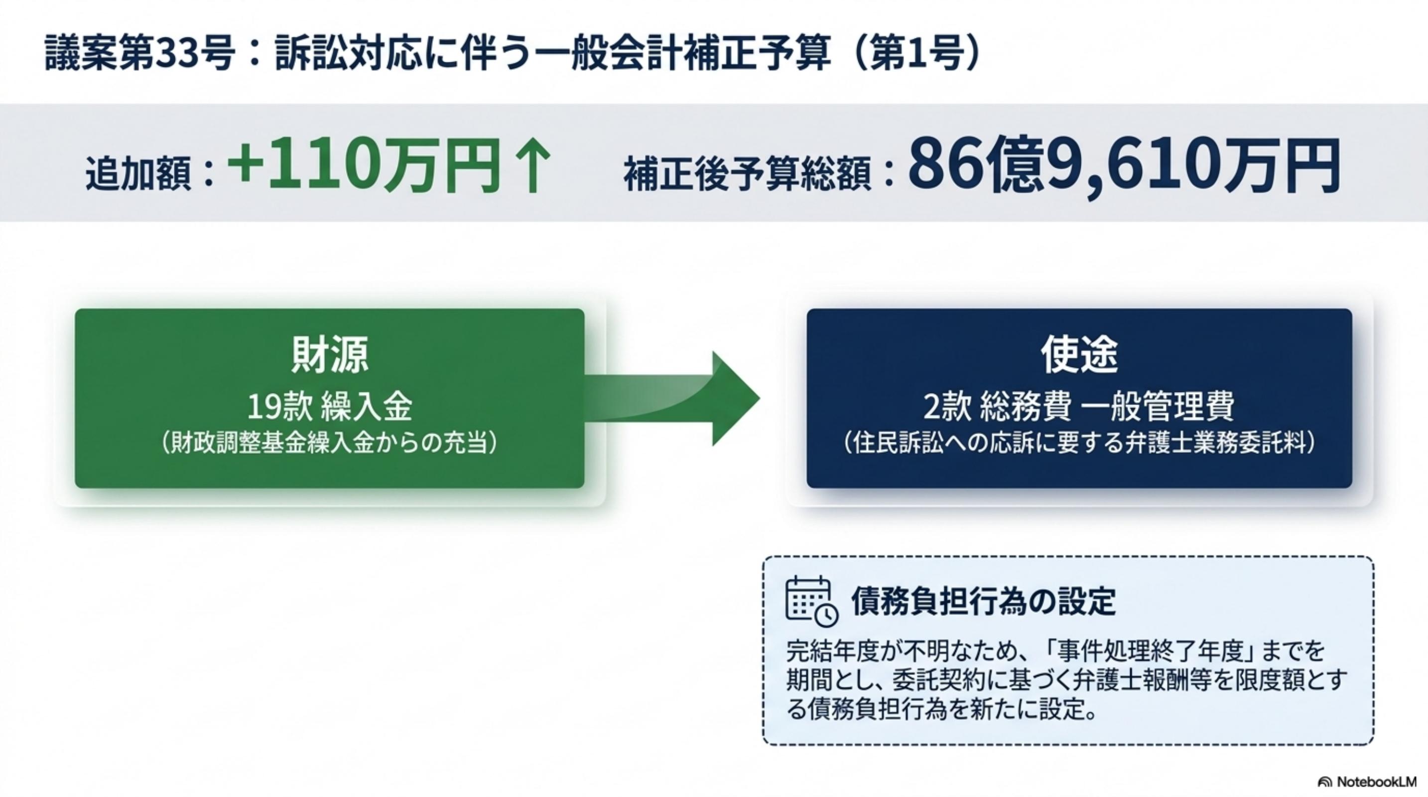 スライド 4 ページ目
