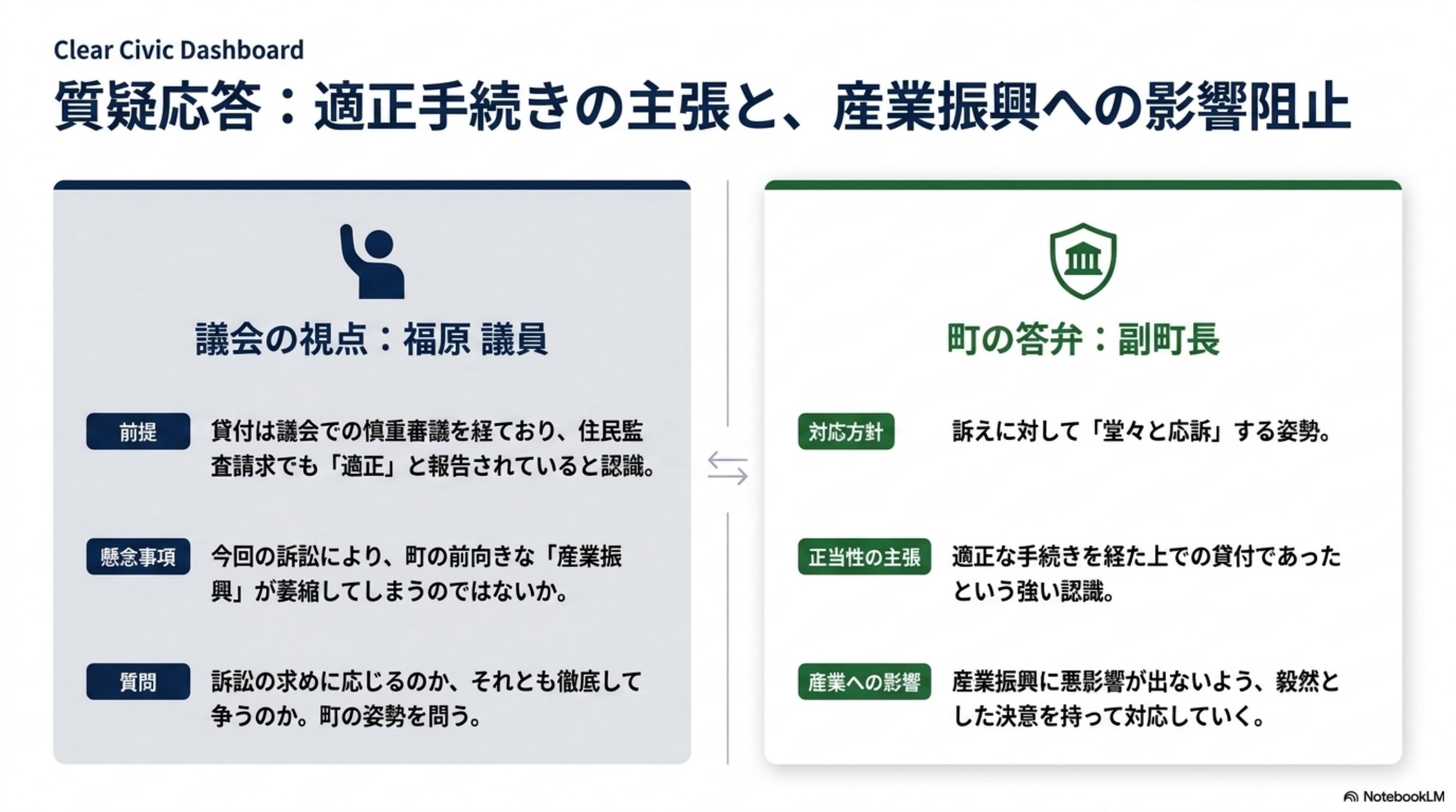 スライド 5 ページ目