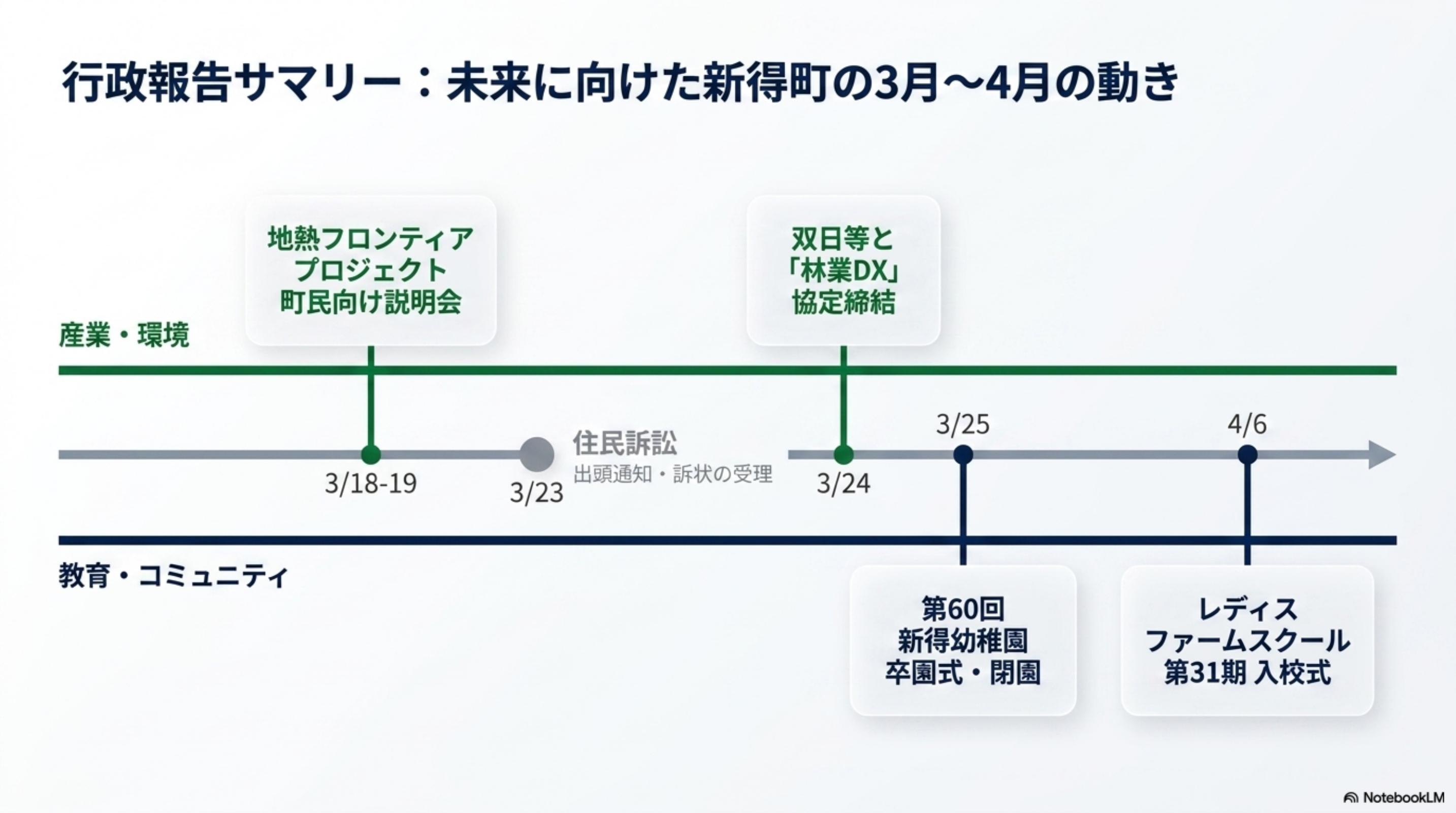 スライド 6 ページ目