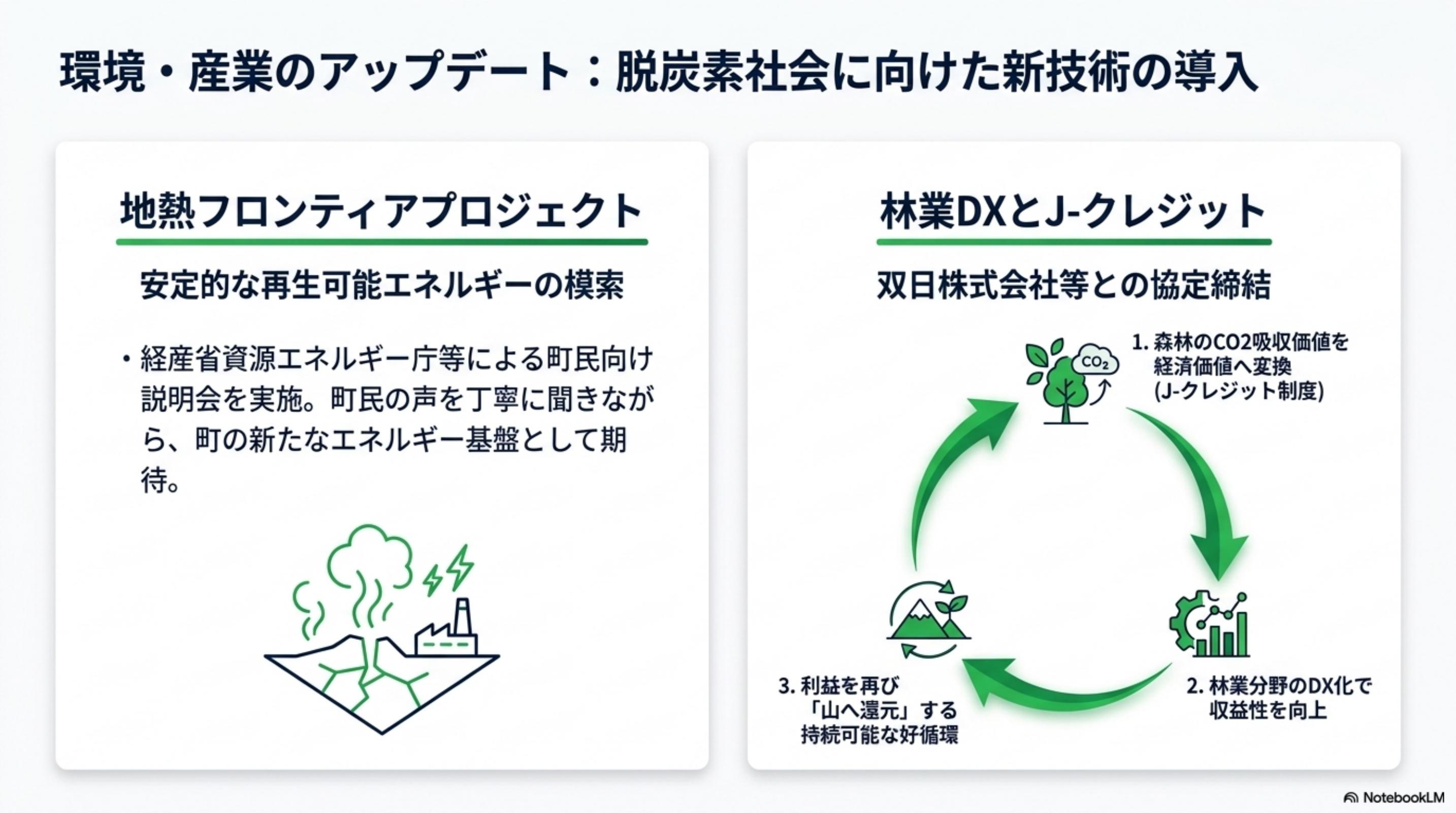 スライド 7 ページ目