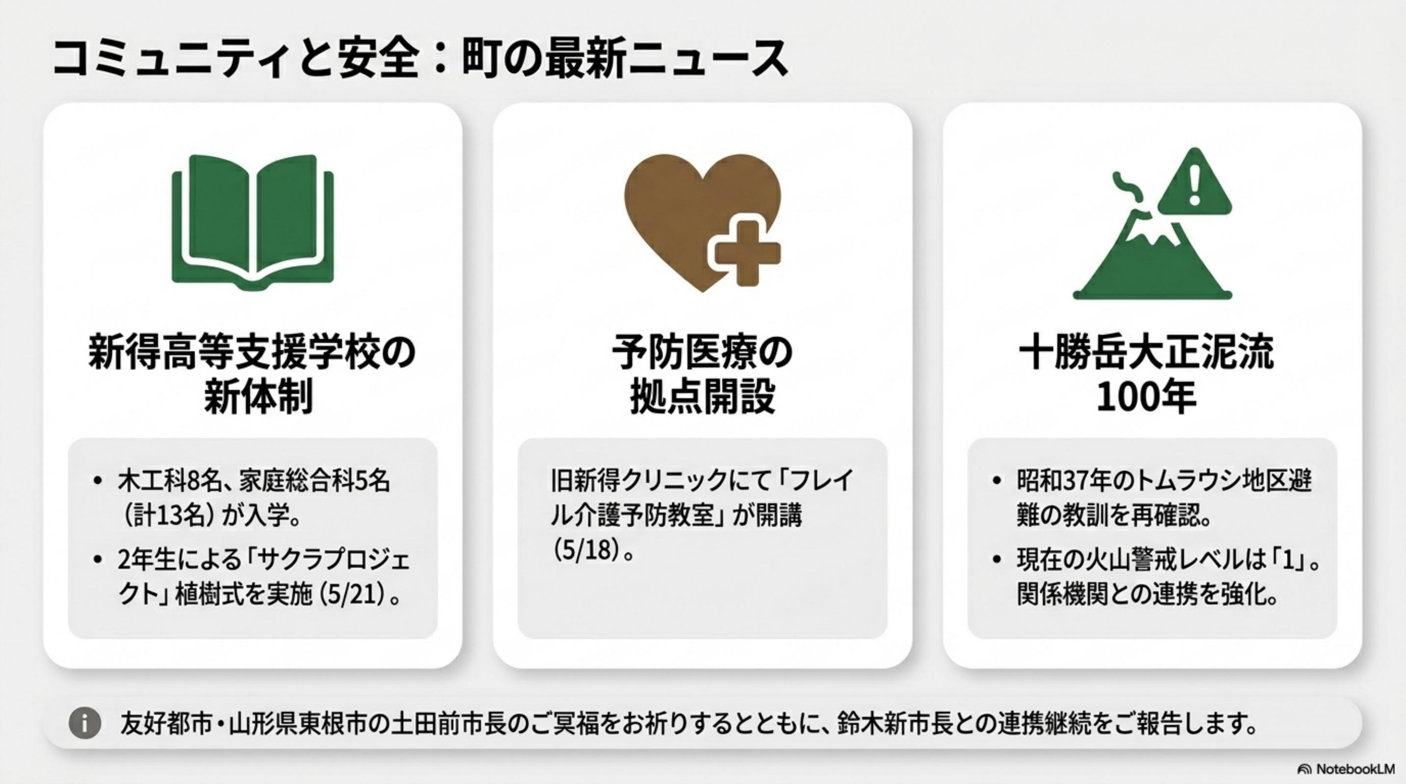 スライド 3 ページ目