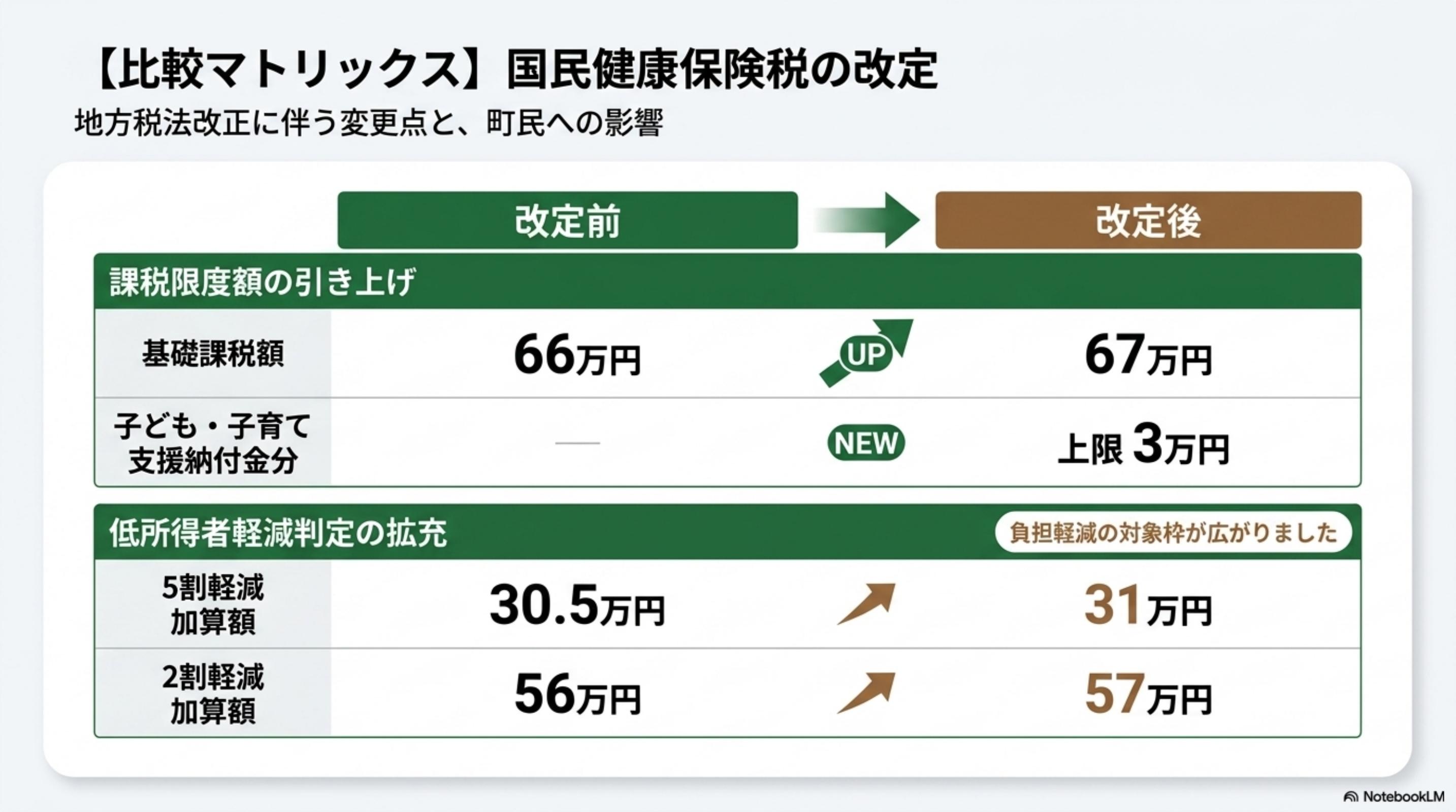 スライド 6 ページ目