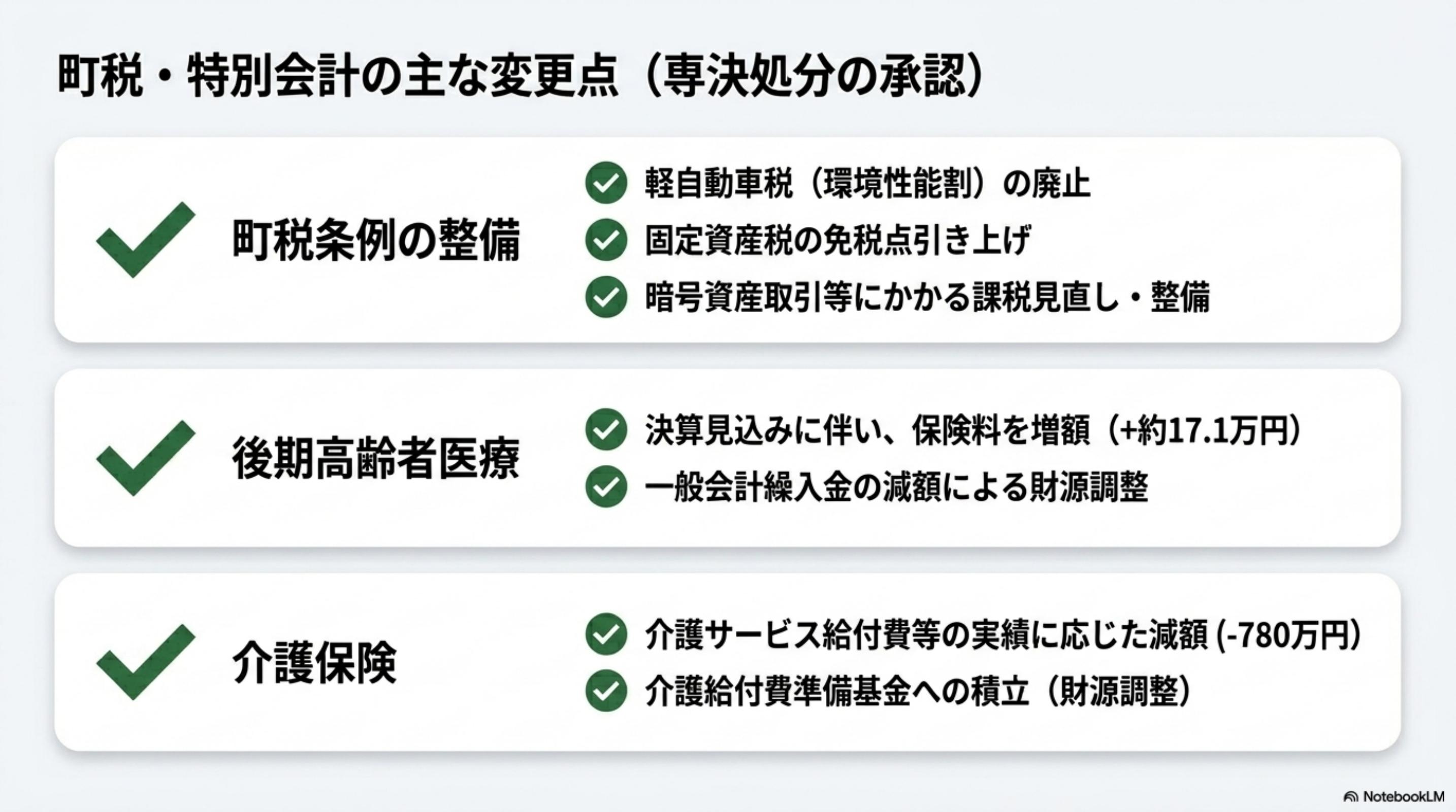 スライド 7 ページ目